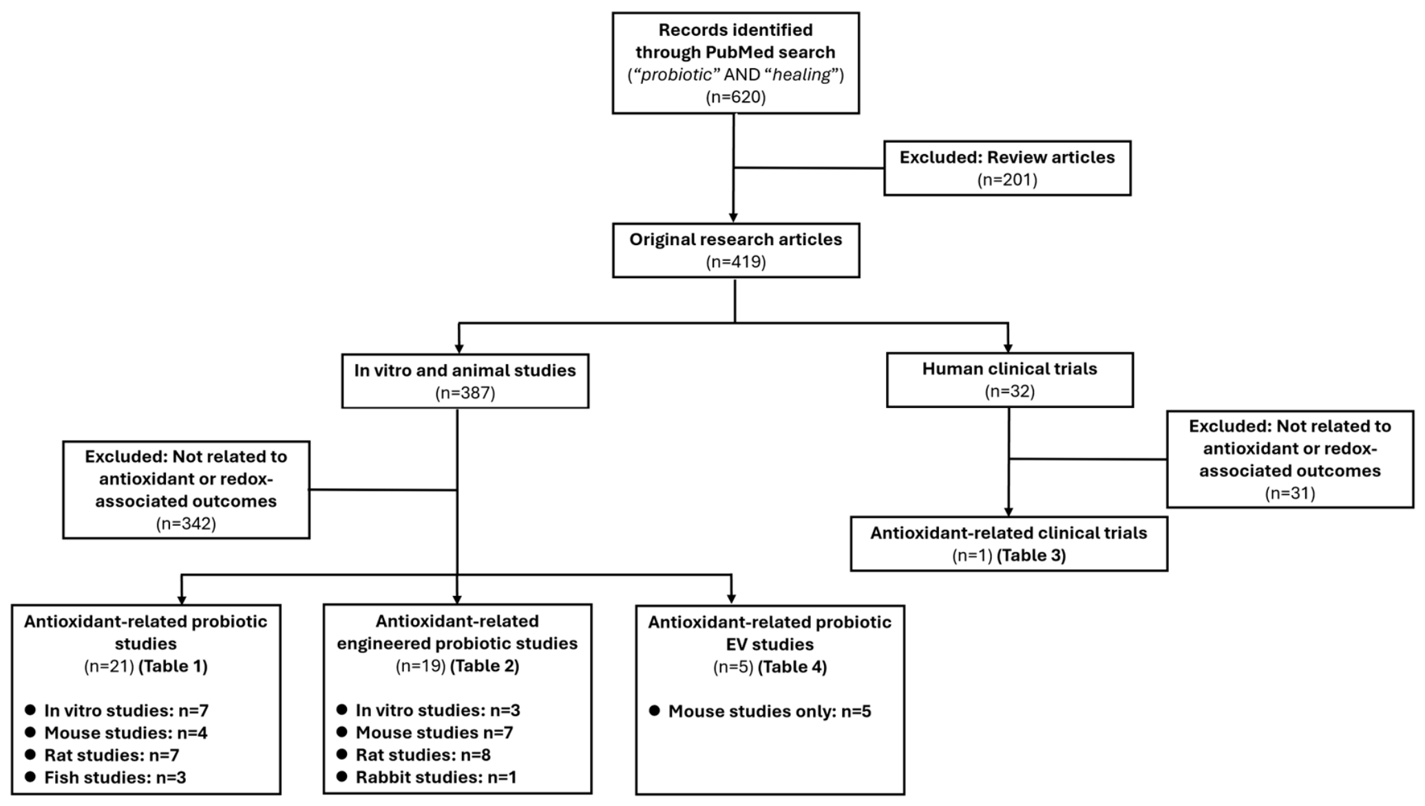 Antioxidants 15 01172 g001 Antioxidants 15 01172 g001
