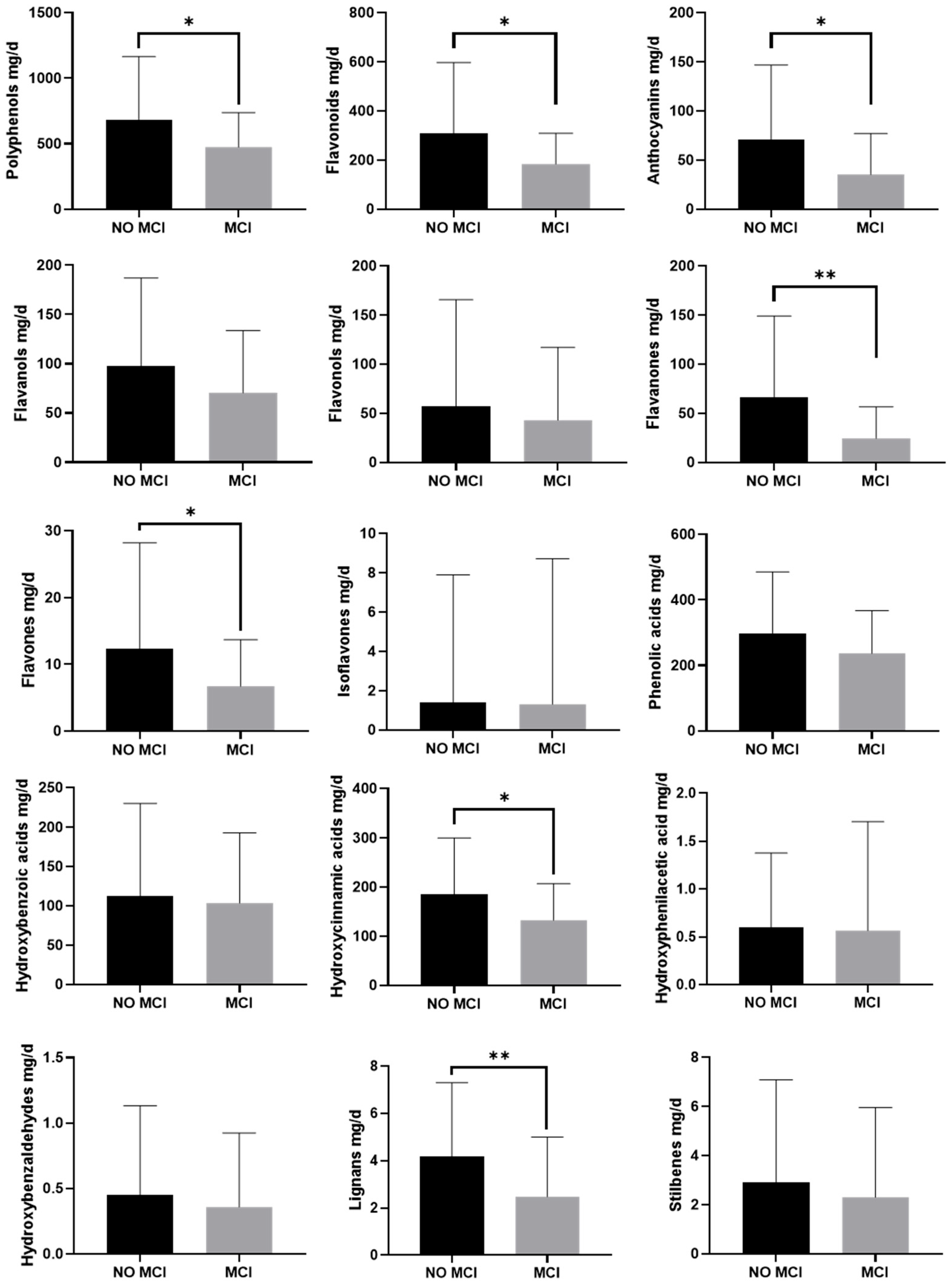 Antioxidants 15 01181 g001