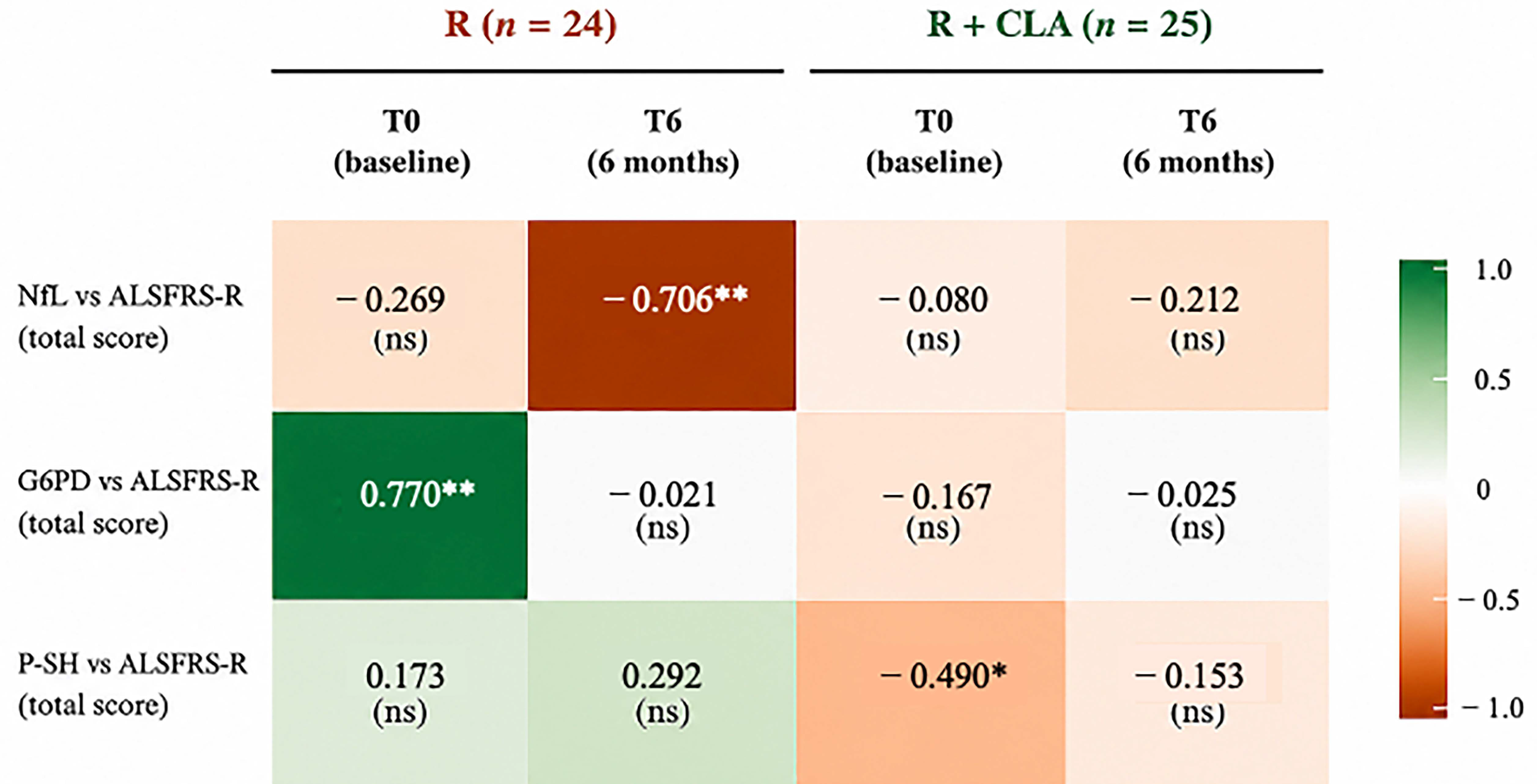 Antioxidants 15 01194 g003