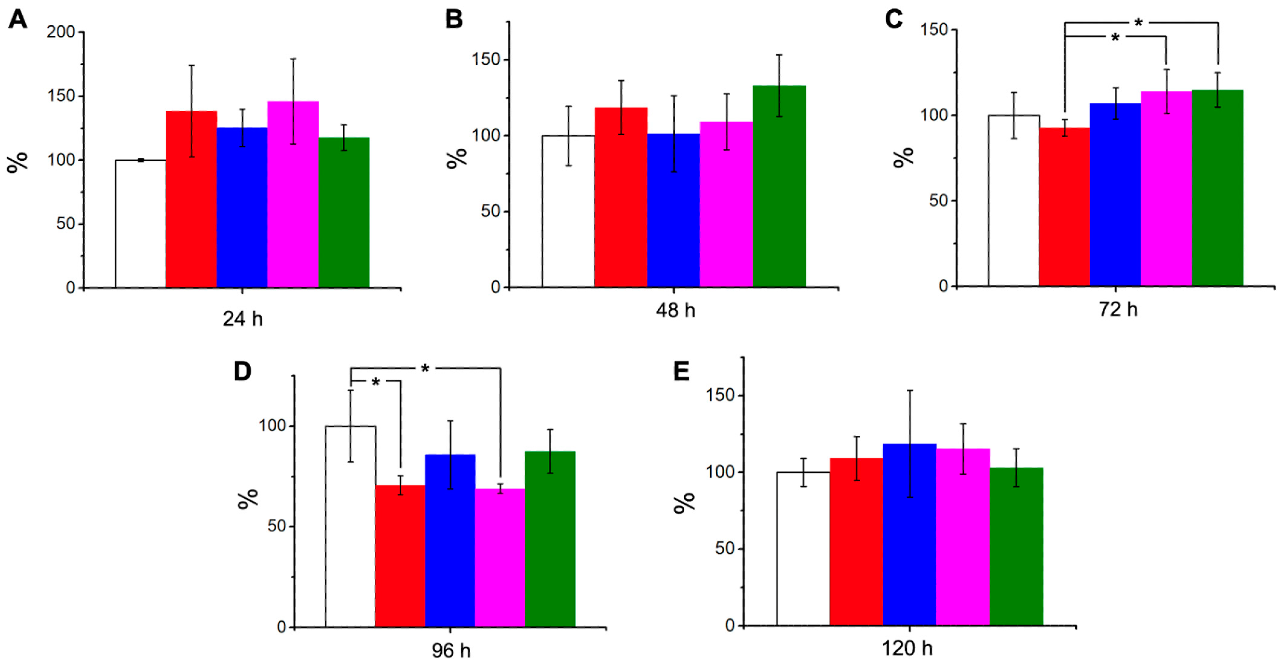 Antioxidants 15 01226 g005 Antioxidants 15 01226 g005