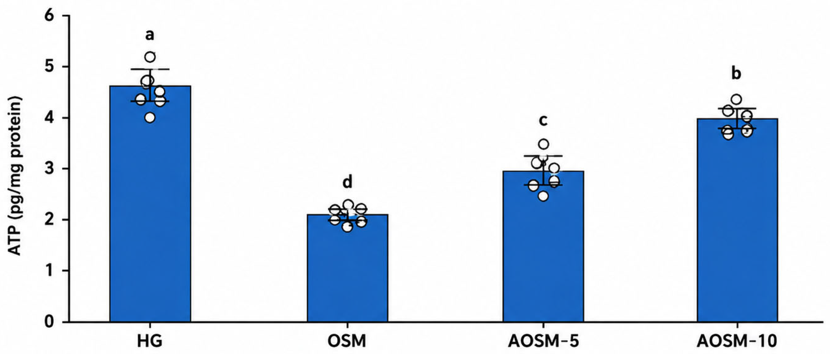 Antioxidants 15 01227 g001 Antioxidants 15 01227 g001