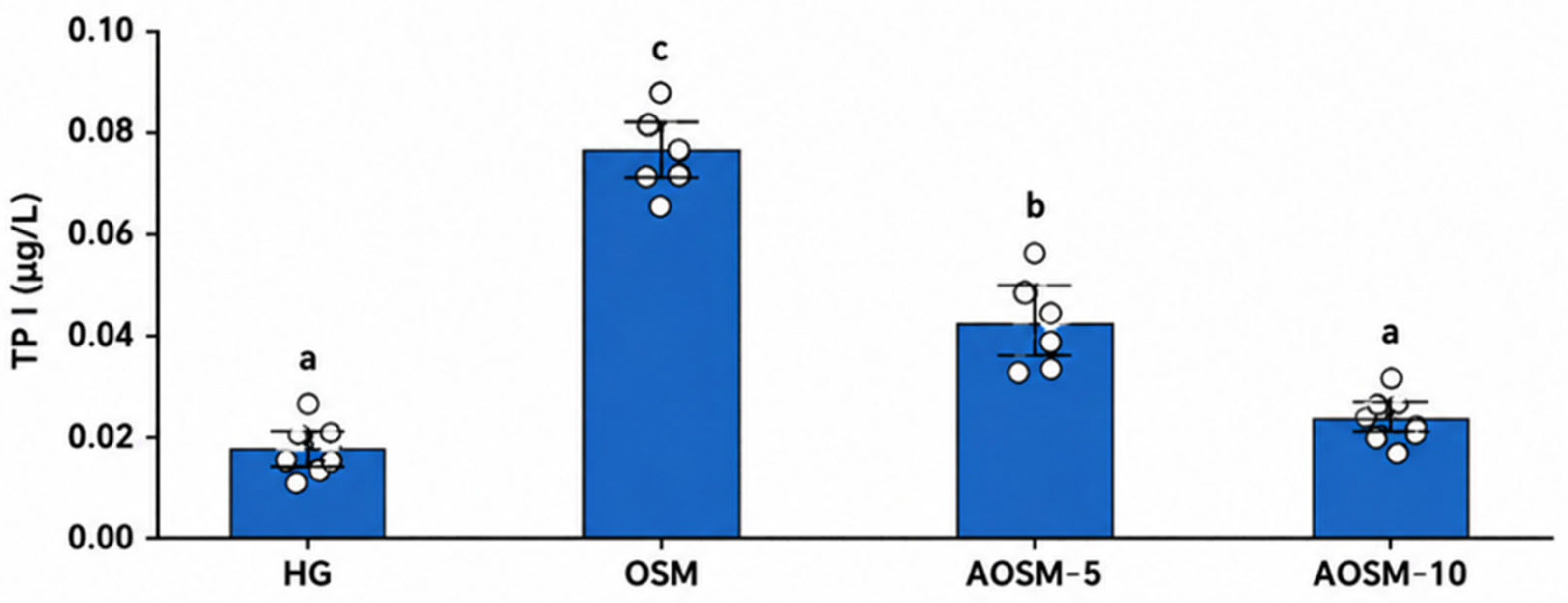 Antioxidants 15 01227 g003 Antioxidants 15 01227 g003