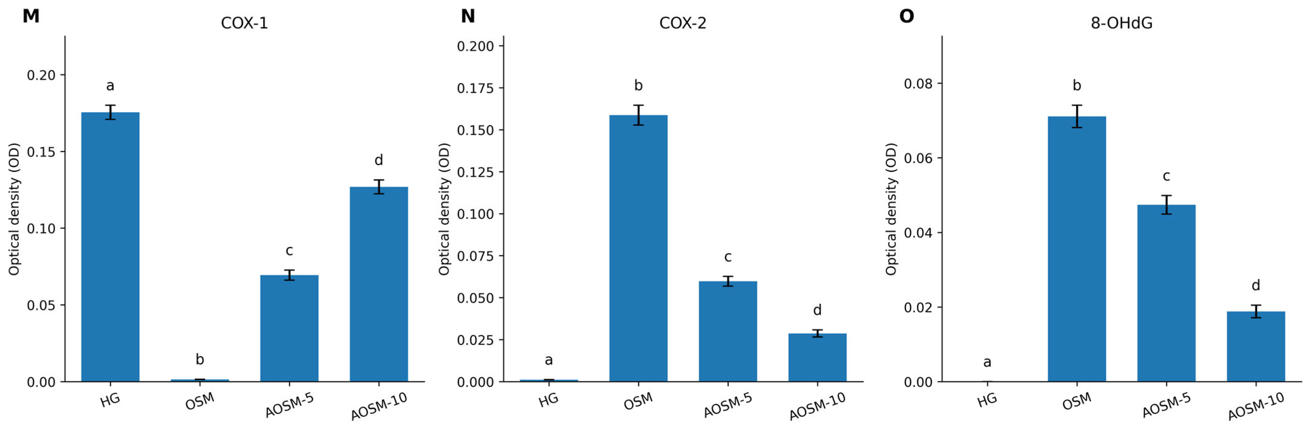Antioxidants 15 01227 g005b Antioxidants 15 01227 g005b