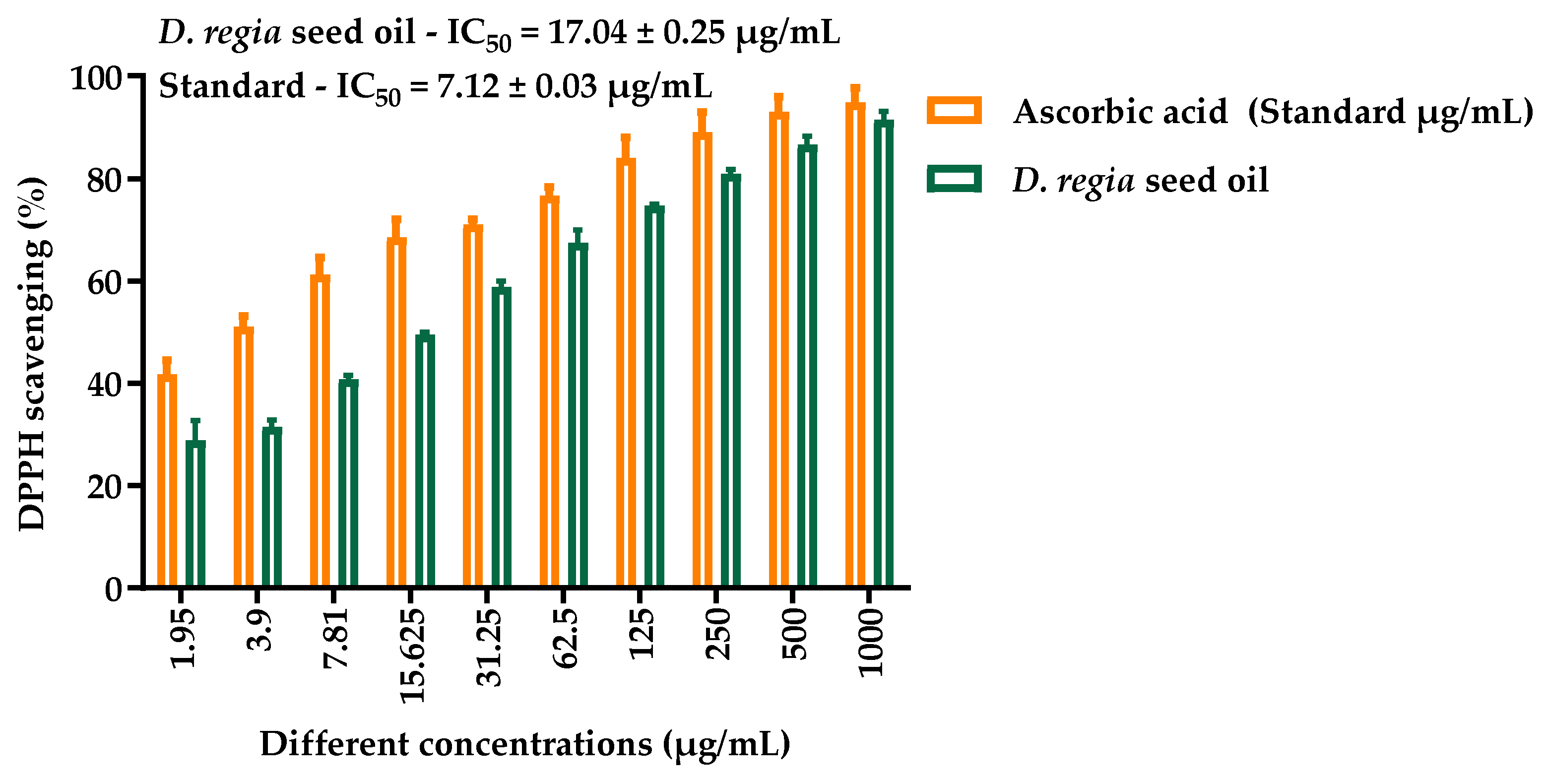 Antioxidants 15 01249 g004 Antioxidants 15 01249 g004