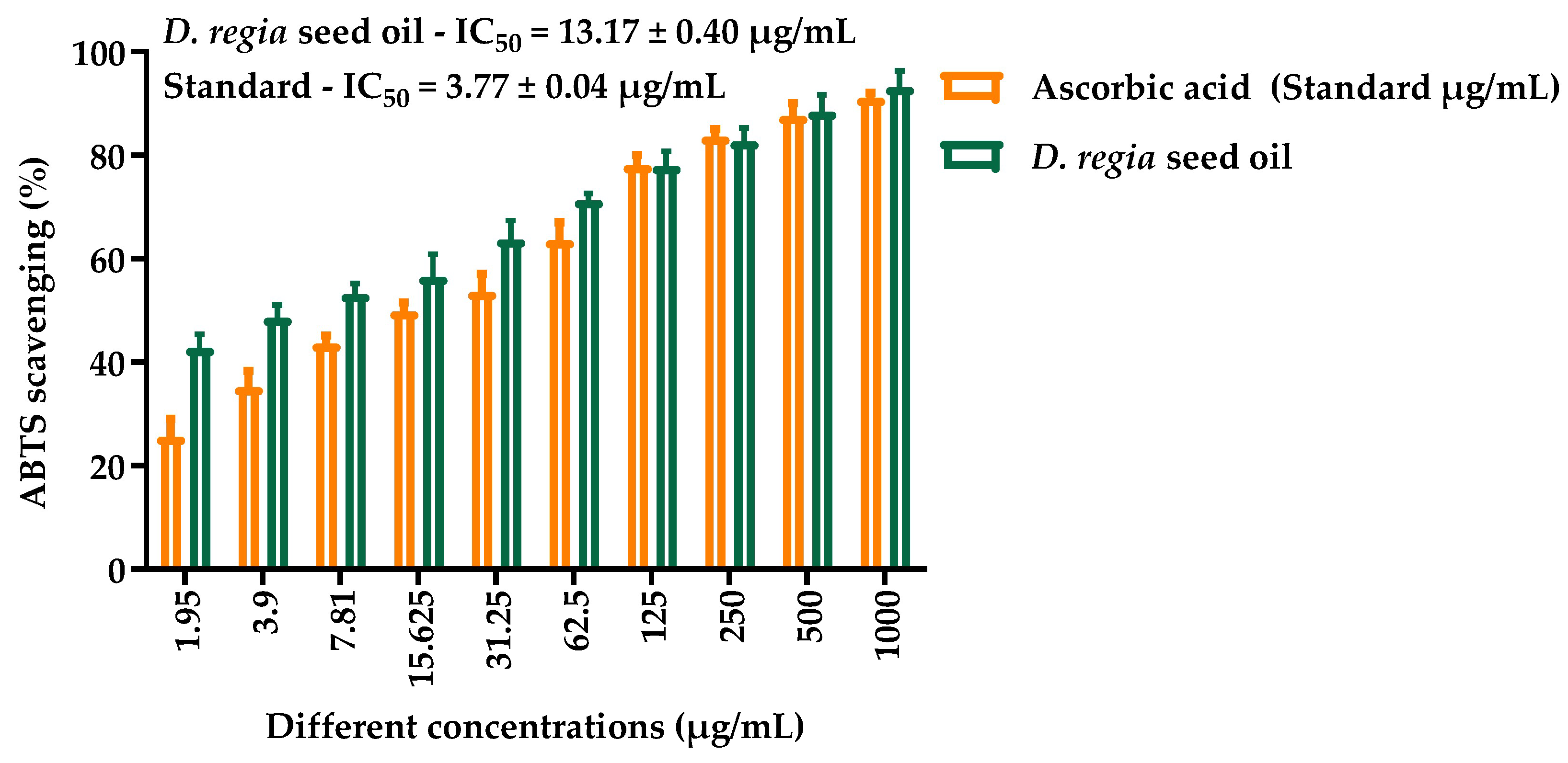 Antioxidants 15 01249 g005 Antioxidants 15 01249 g005
