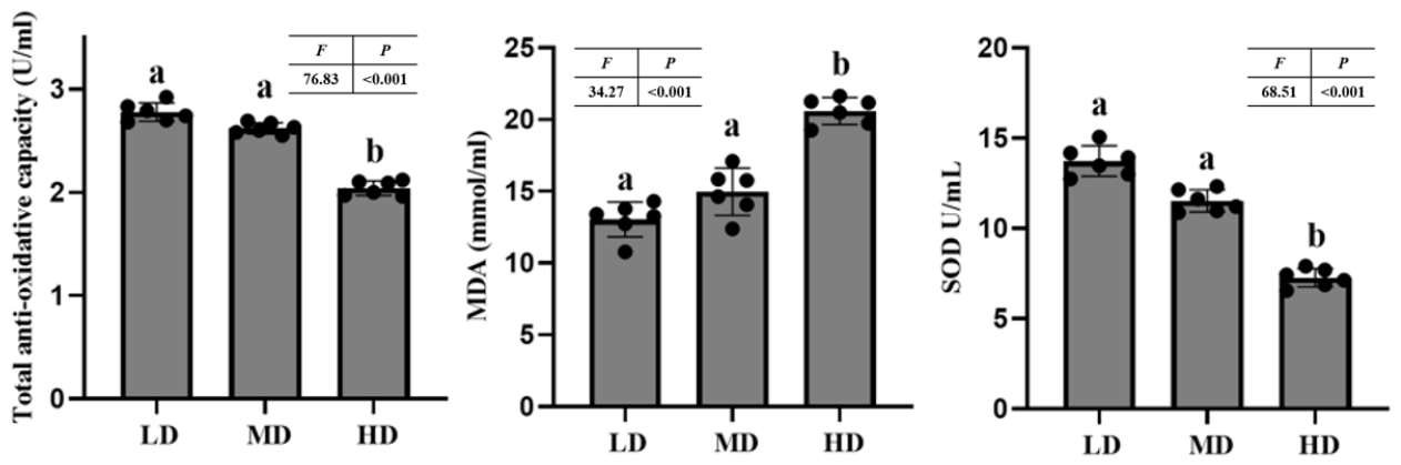 Antioxidants 15 01257 g002 Antioxidants 15 01257 g002