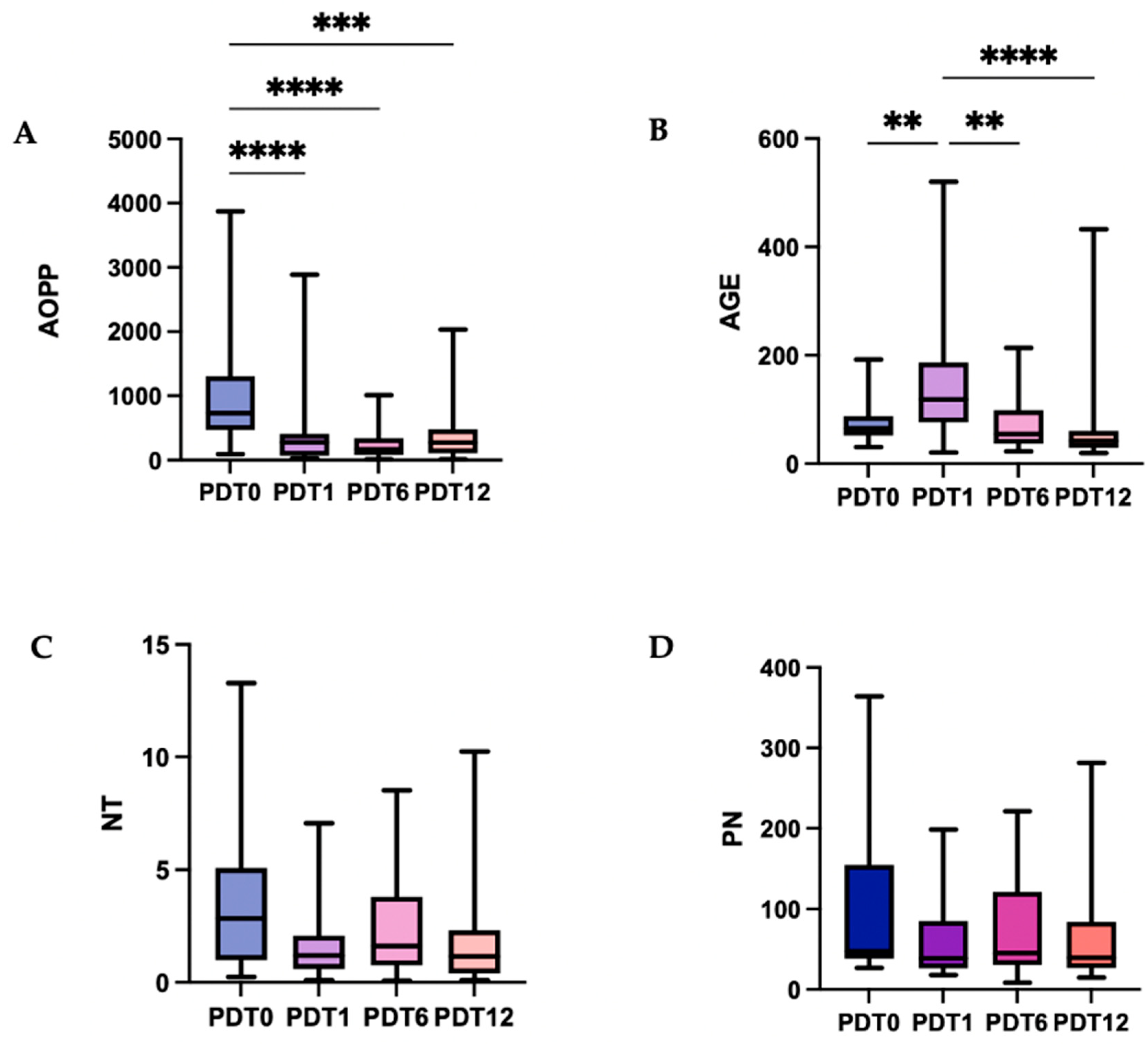 Antioxidants 15 01259 g002 Antioxidants 15 01259 g002