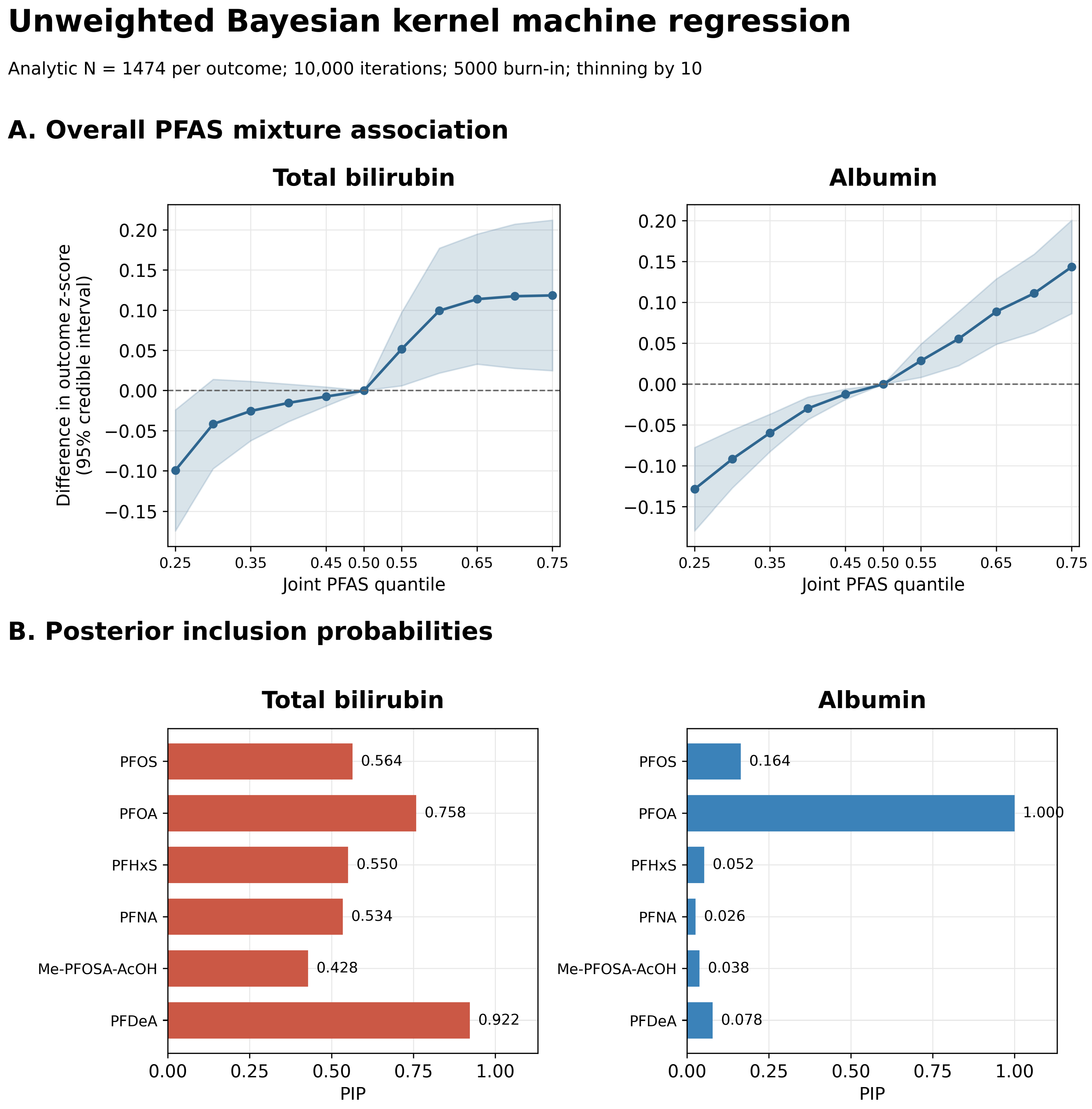Antioxidants 15 01310 g003 Antioxidants 15 01310 g003