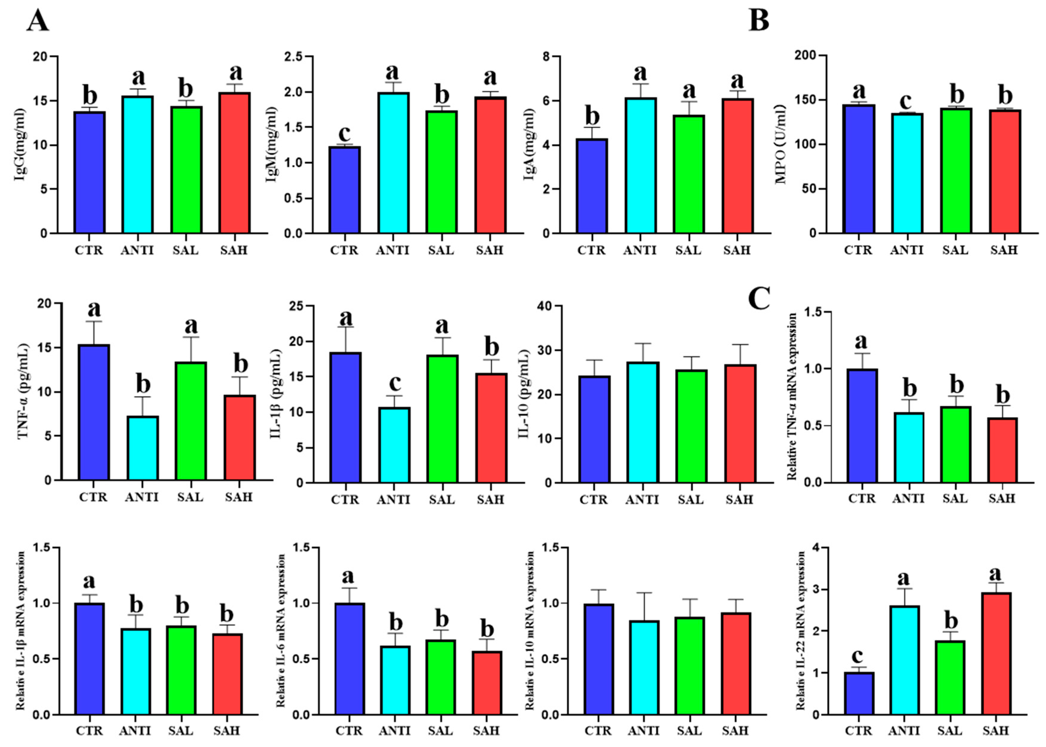 Antioxidants 15 01317 g002 Antioxidants 15 01317 g002