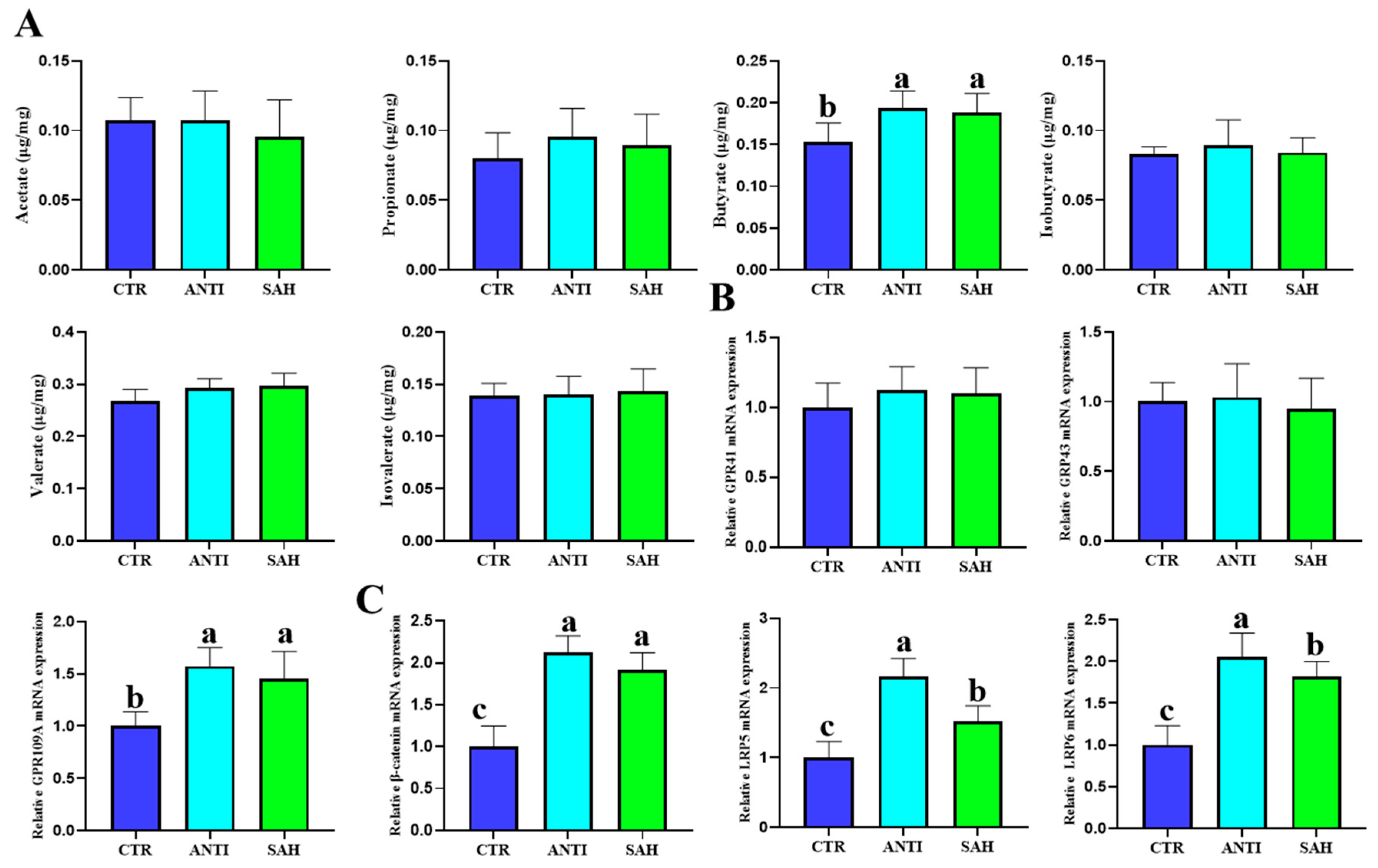 Antioxidants 15 01317 g007 Antioxidants 15 01317 g007