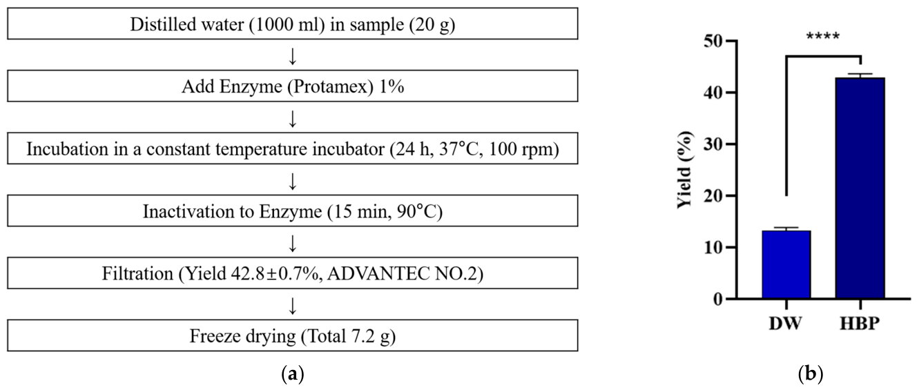 Antioxidants 15 01320 g001 Antioxidants 15 01320 g001