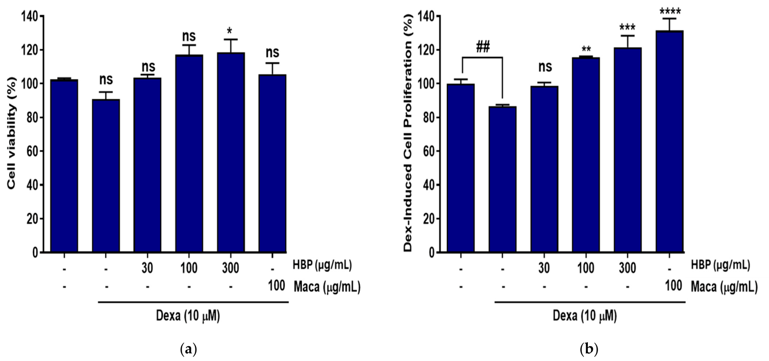 Antioxidants 15 01320 g003 Antioxidants 15 01320 g003