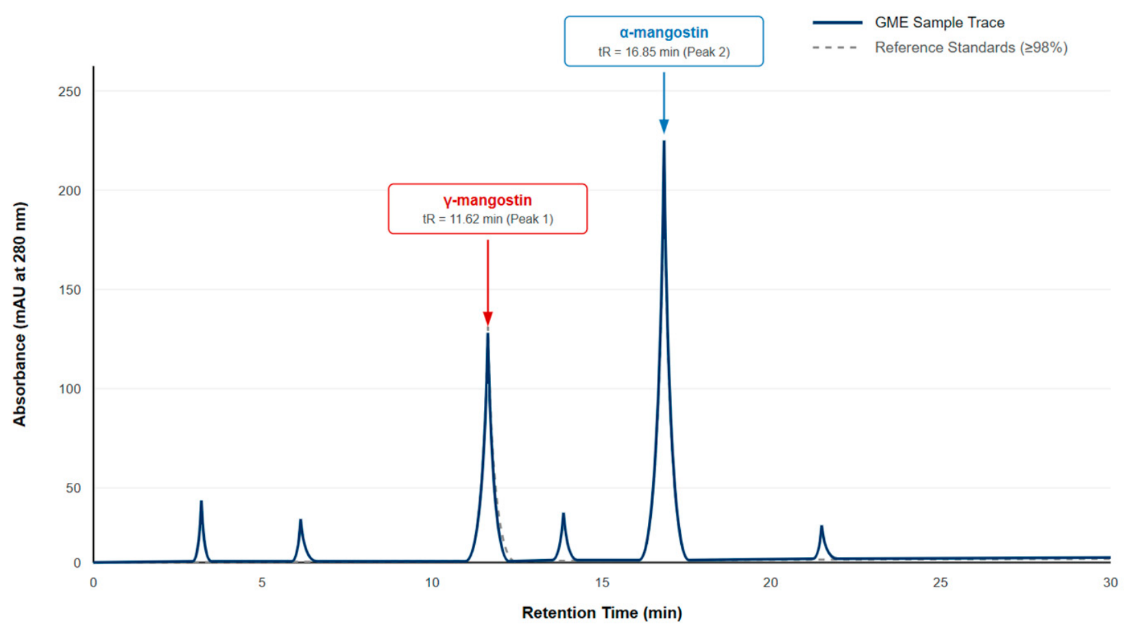 Antioxidants 15 01376 g002 Antioxidants 15 01376 g002