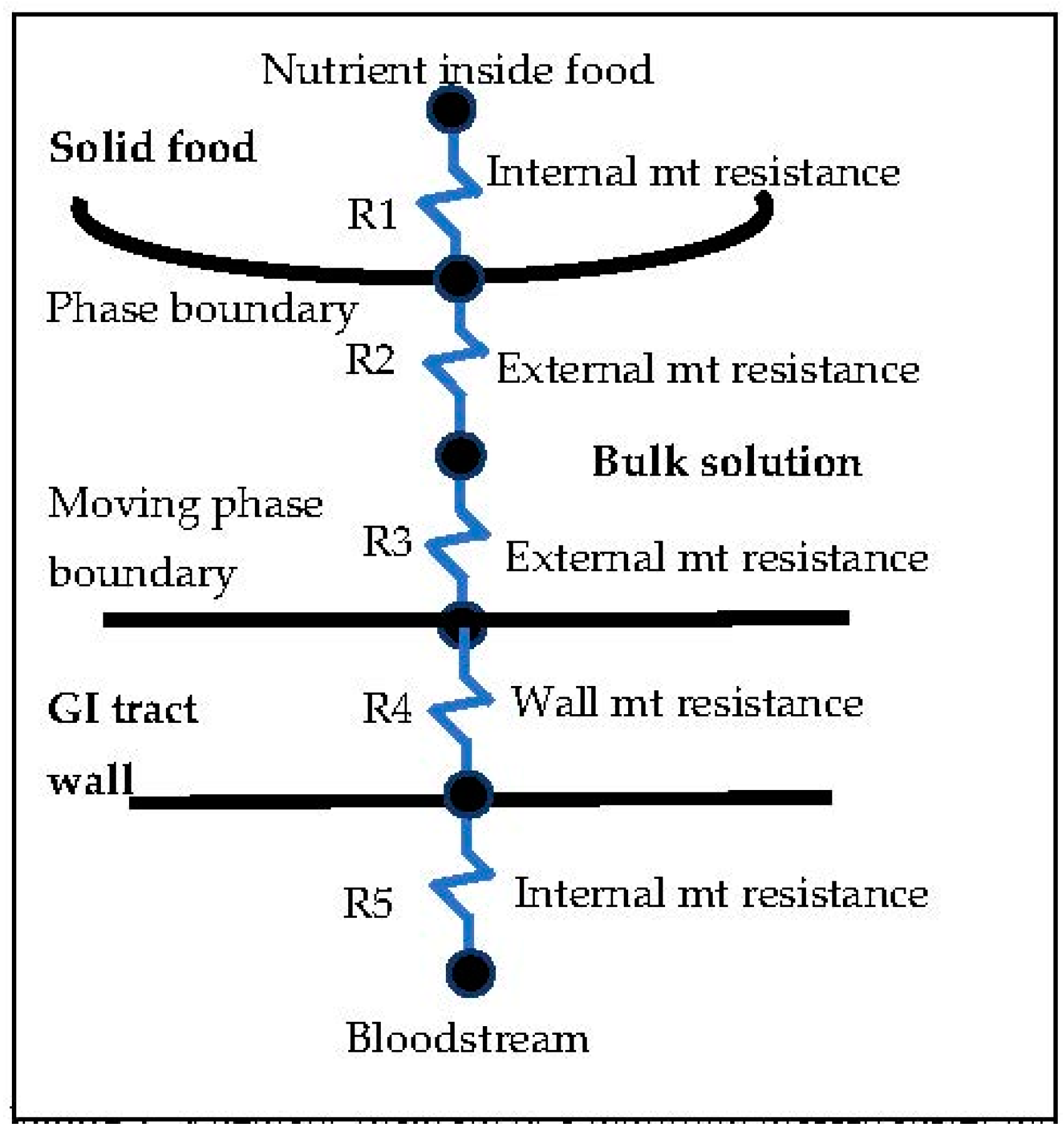 Applbiosci 01 00007 g001