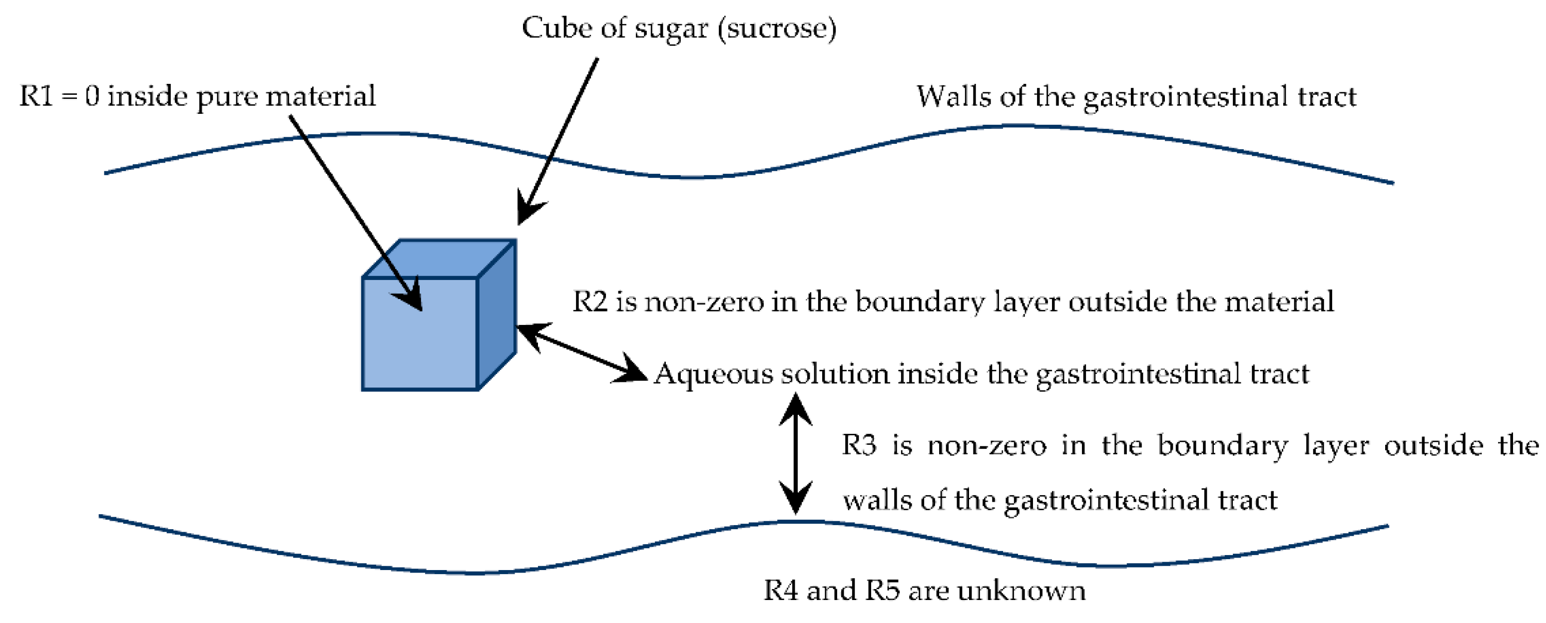 Applbiosci 01 00007 g003