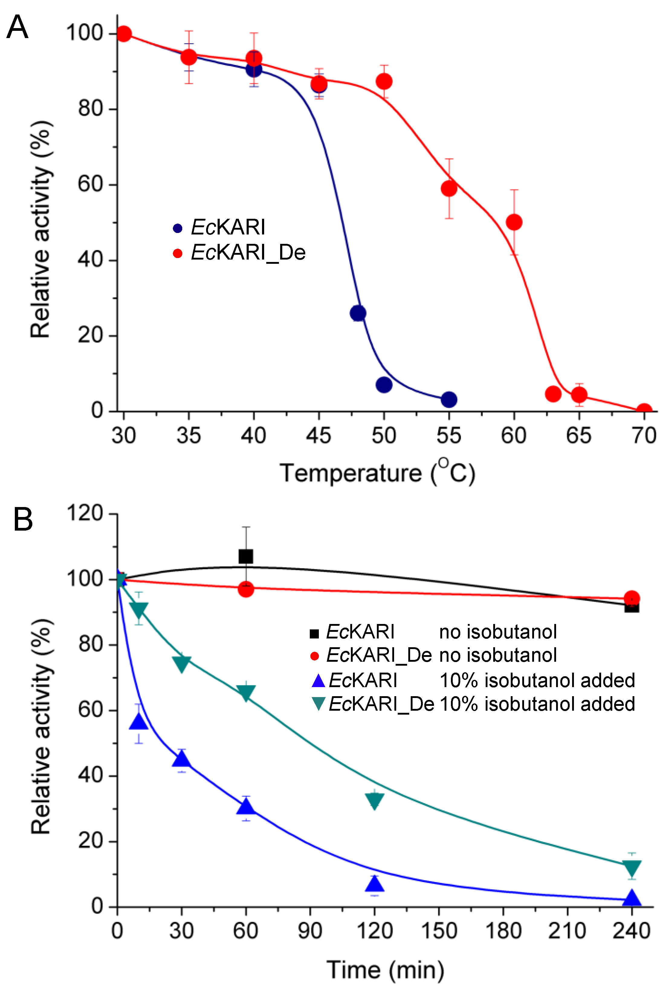 Applbiosci 01 00011 g007
