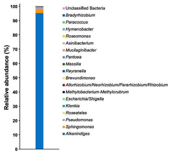 Applbiosci 01 00014 g002 550