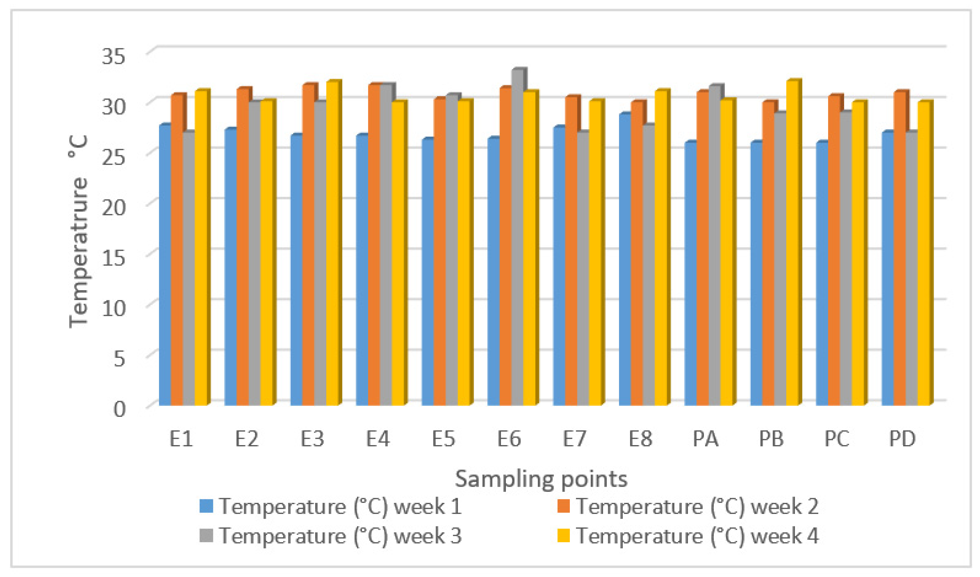 Applbiosci 01 00019 g005