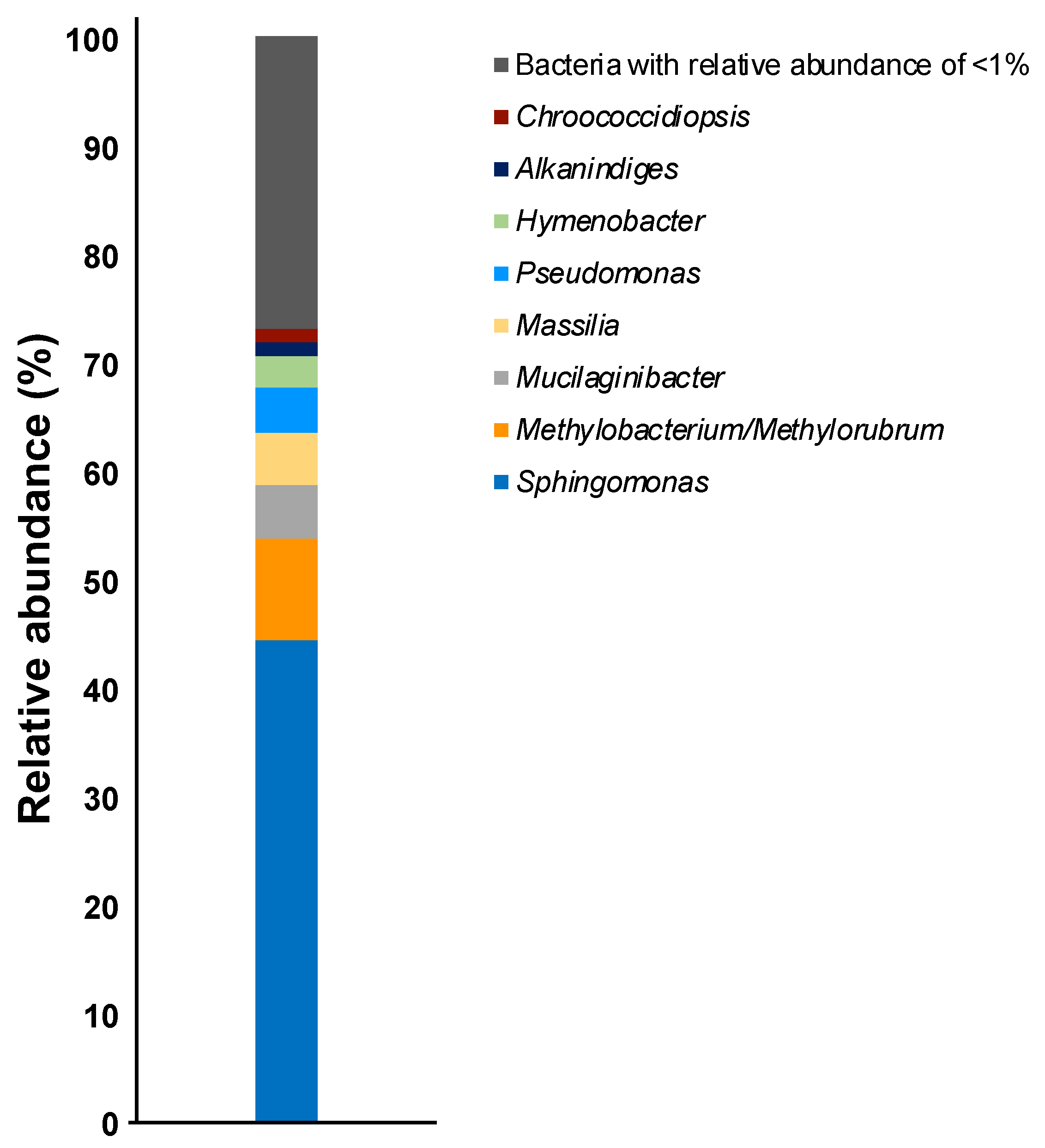 Applbiosci 02 00004 g001