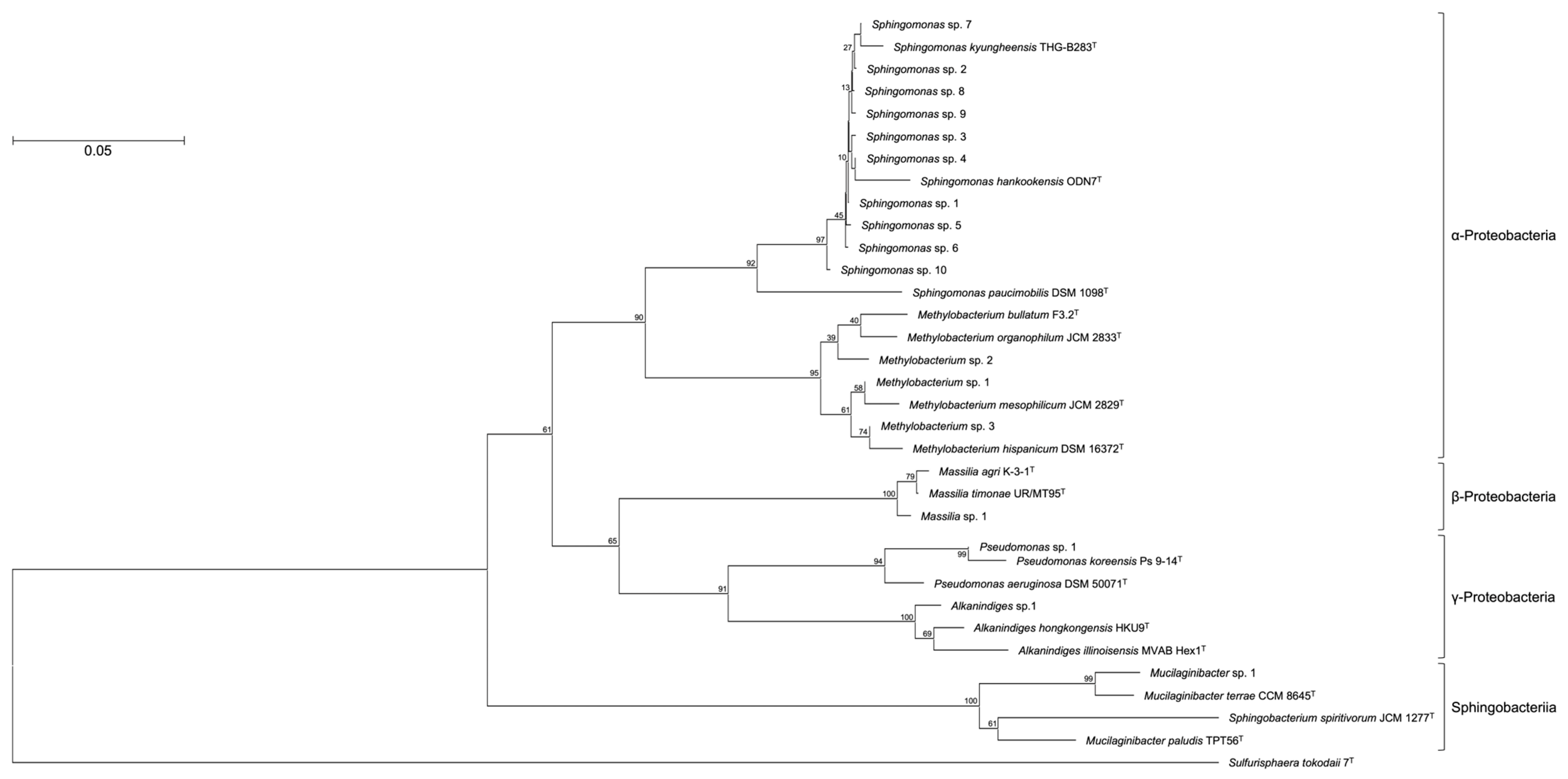 Applbiosci 02 00004 g002