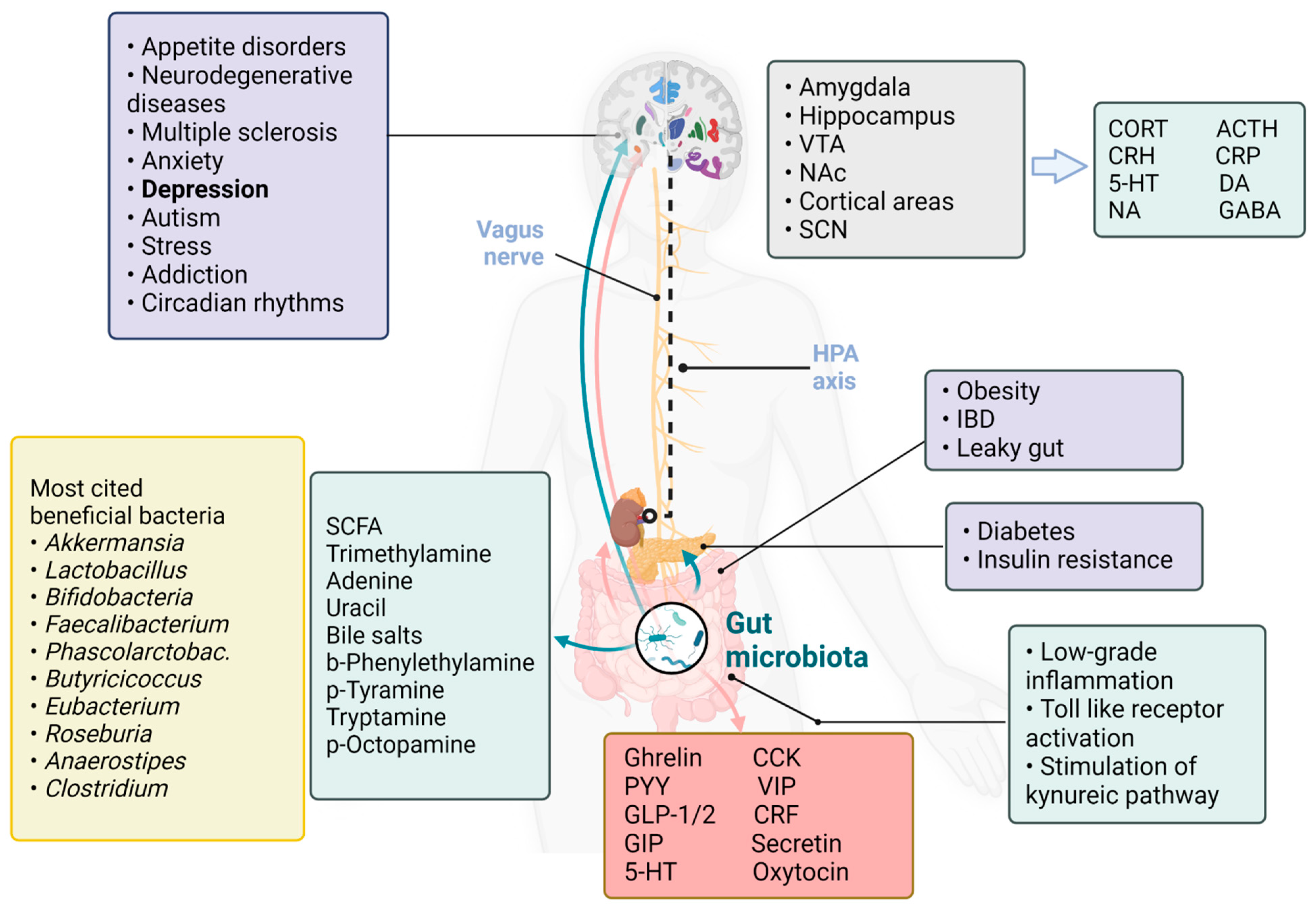 Applbiosci 02 00005 g001
