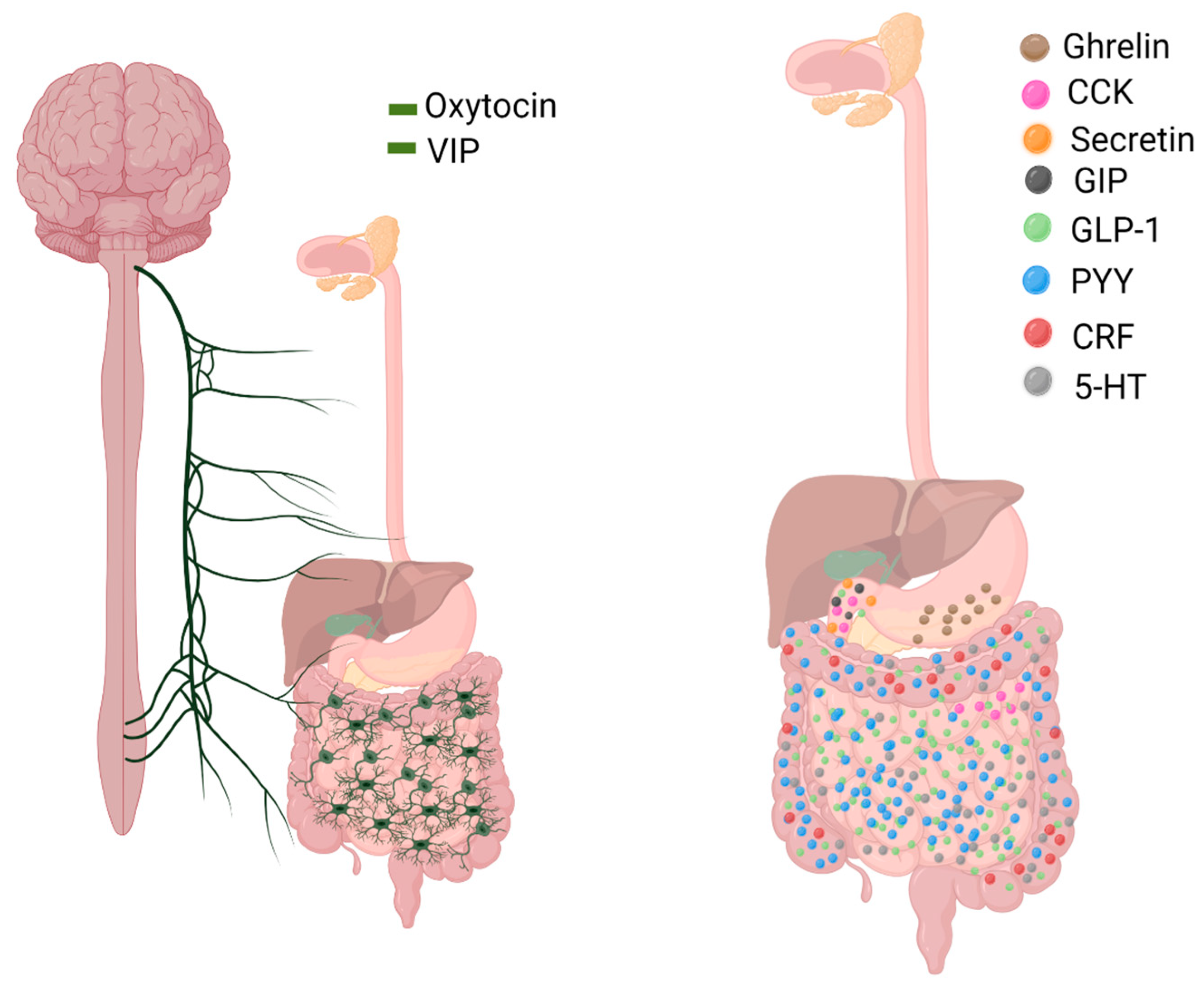 Applbiosci 02 00005 g002