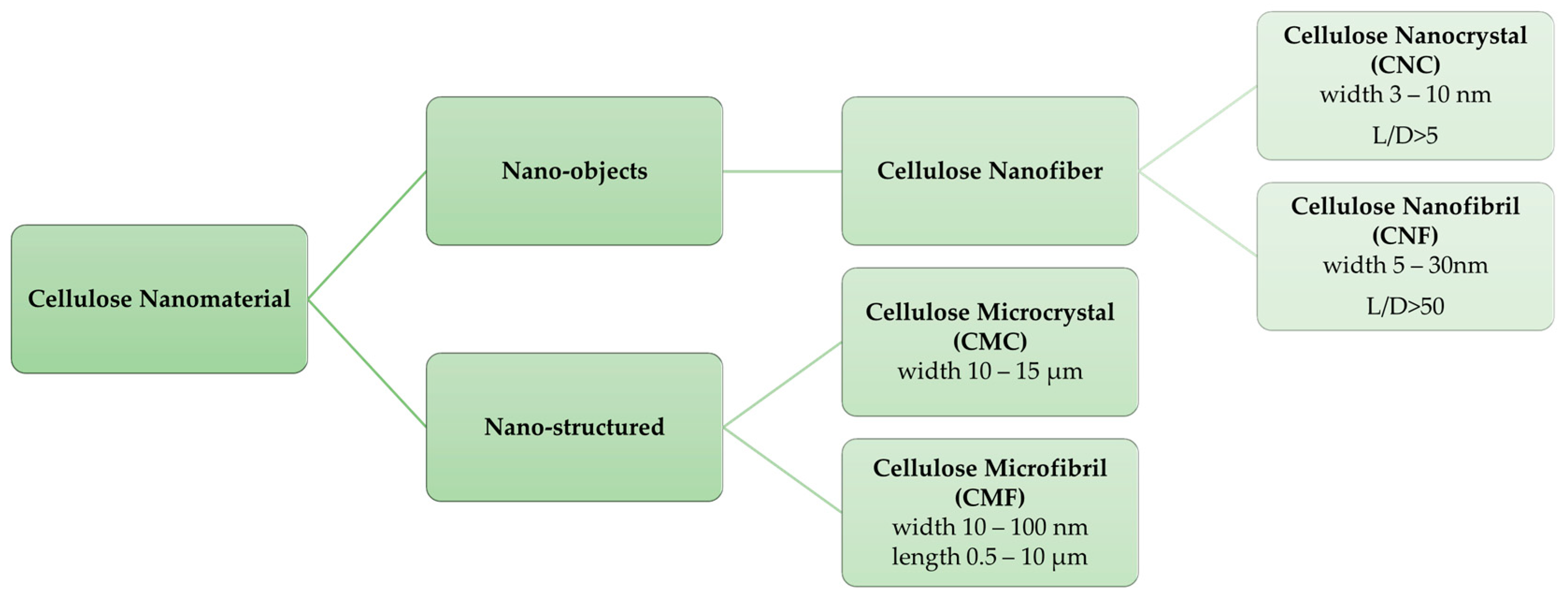 Applbiosci 02 00009 g002