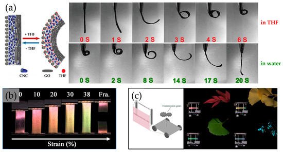 Applbiosci 02 00009 g006