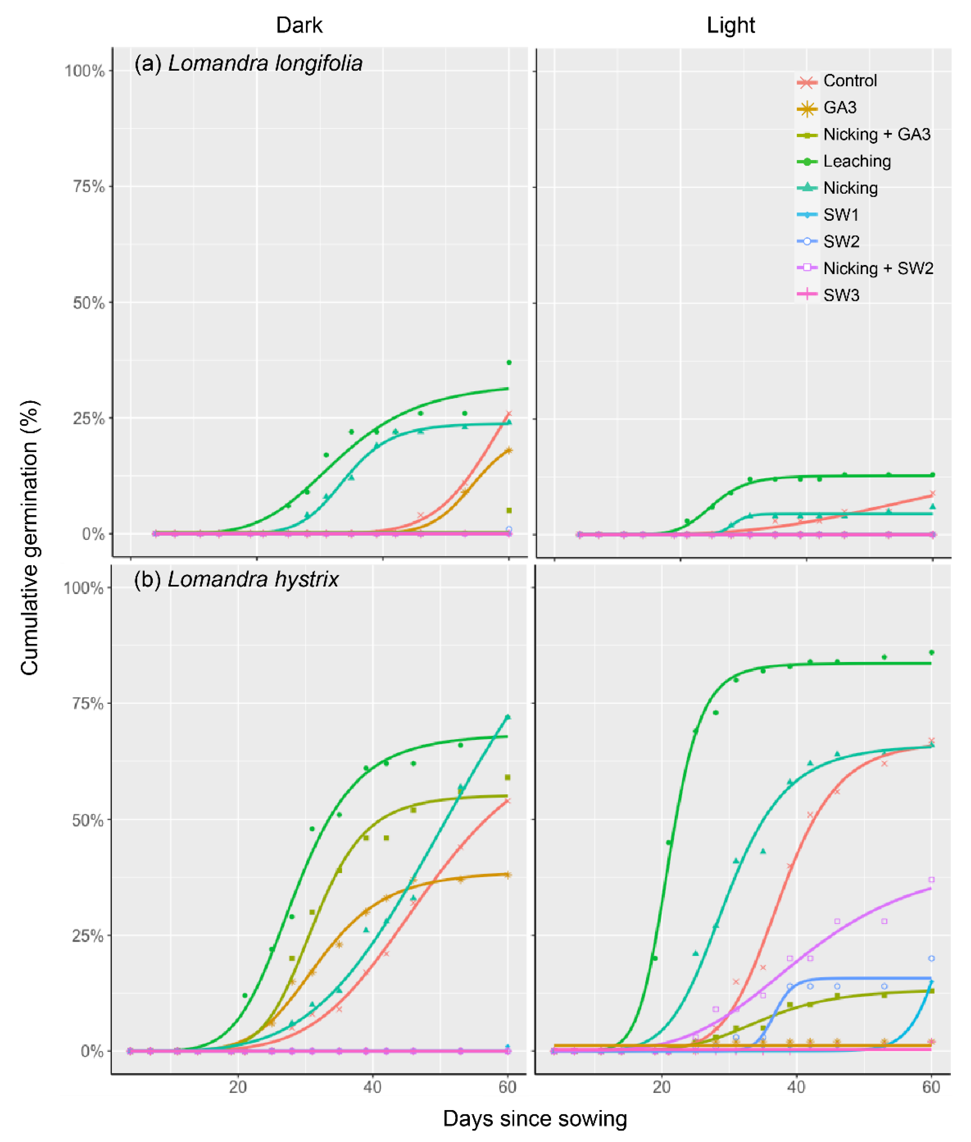 Applbiosci 02 00016 g005