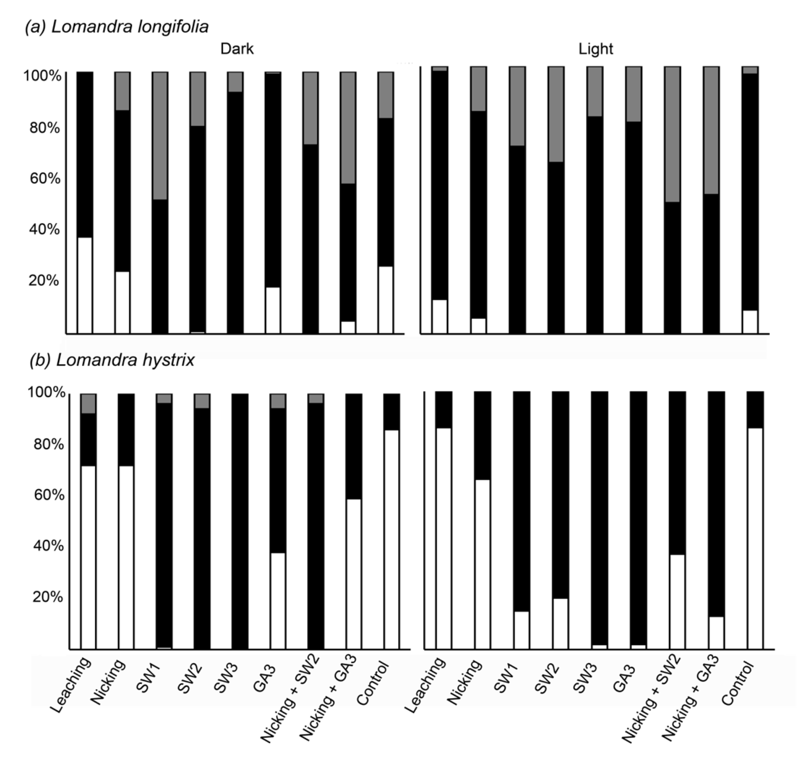 Applbiosci 02 00016 g006