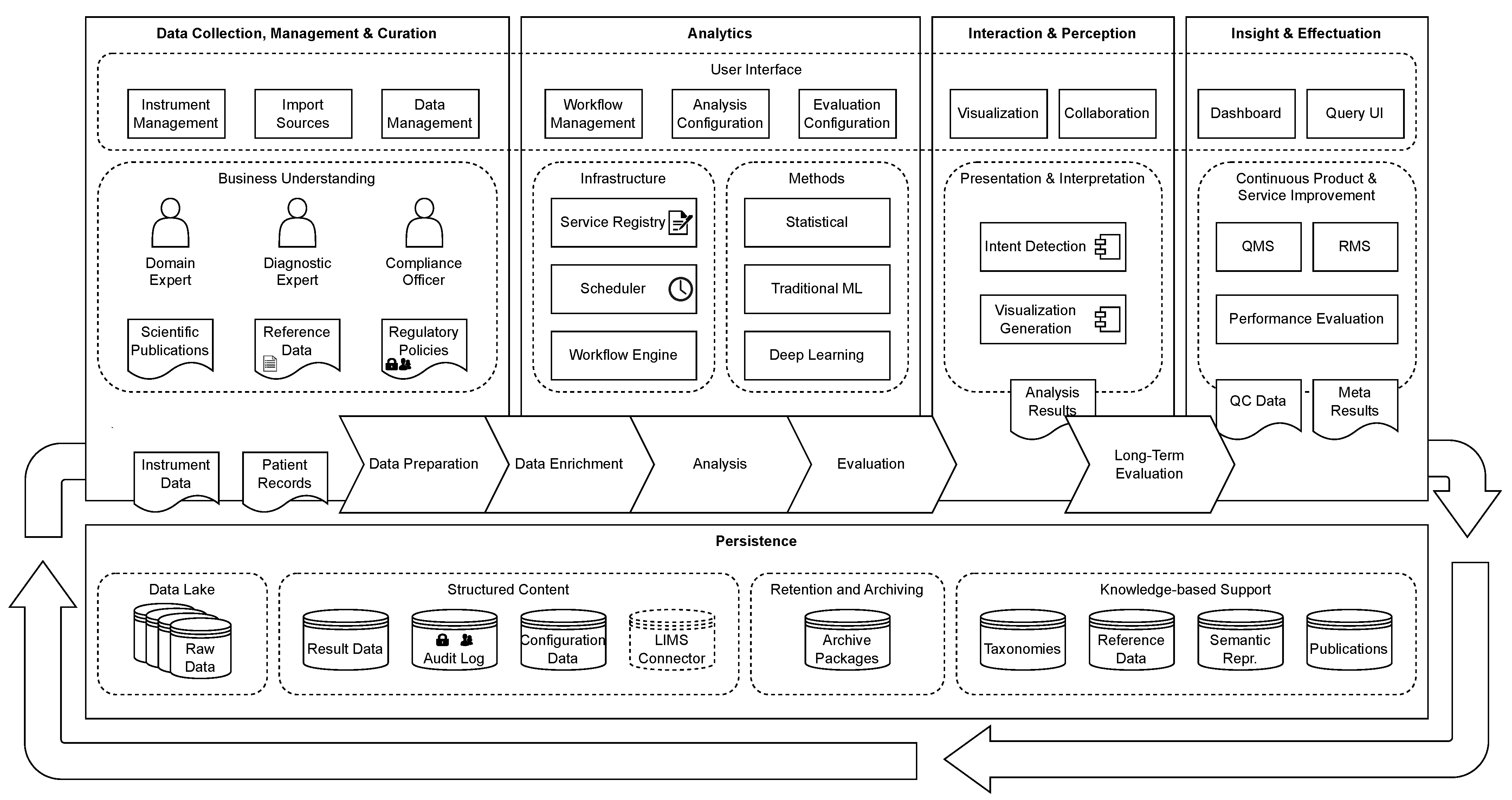 Applbiosci 02 00020 g001