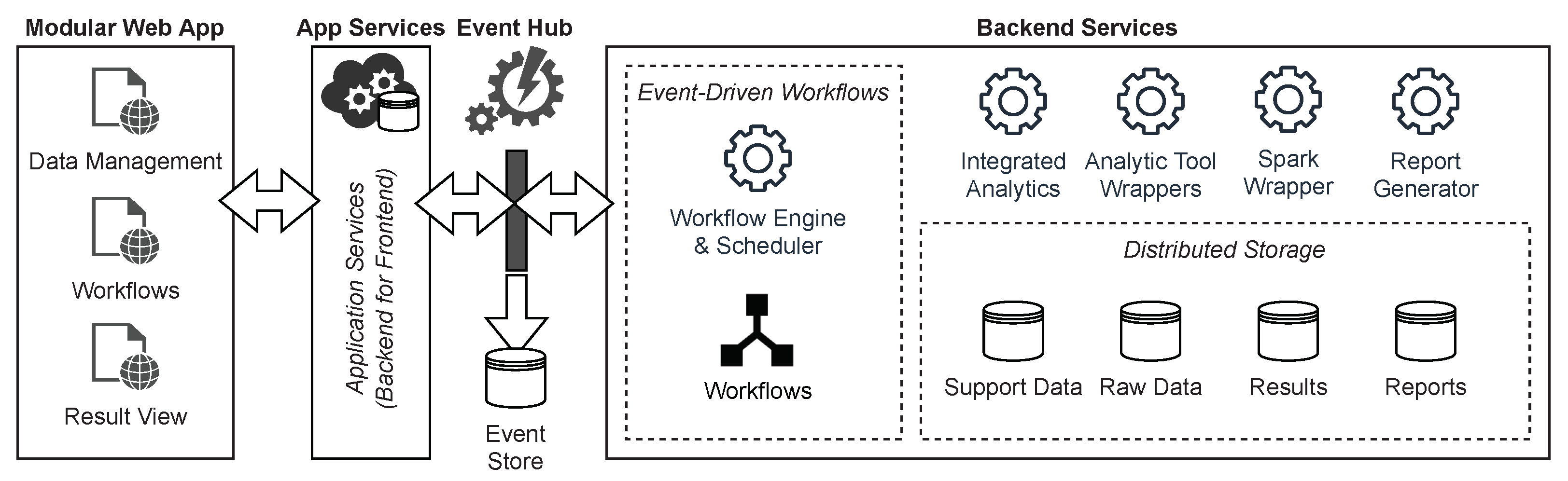 Applbiosci 02 00020 g002