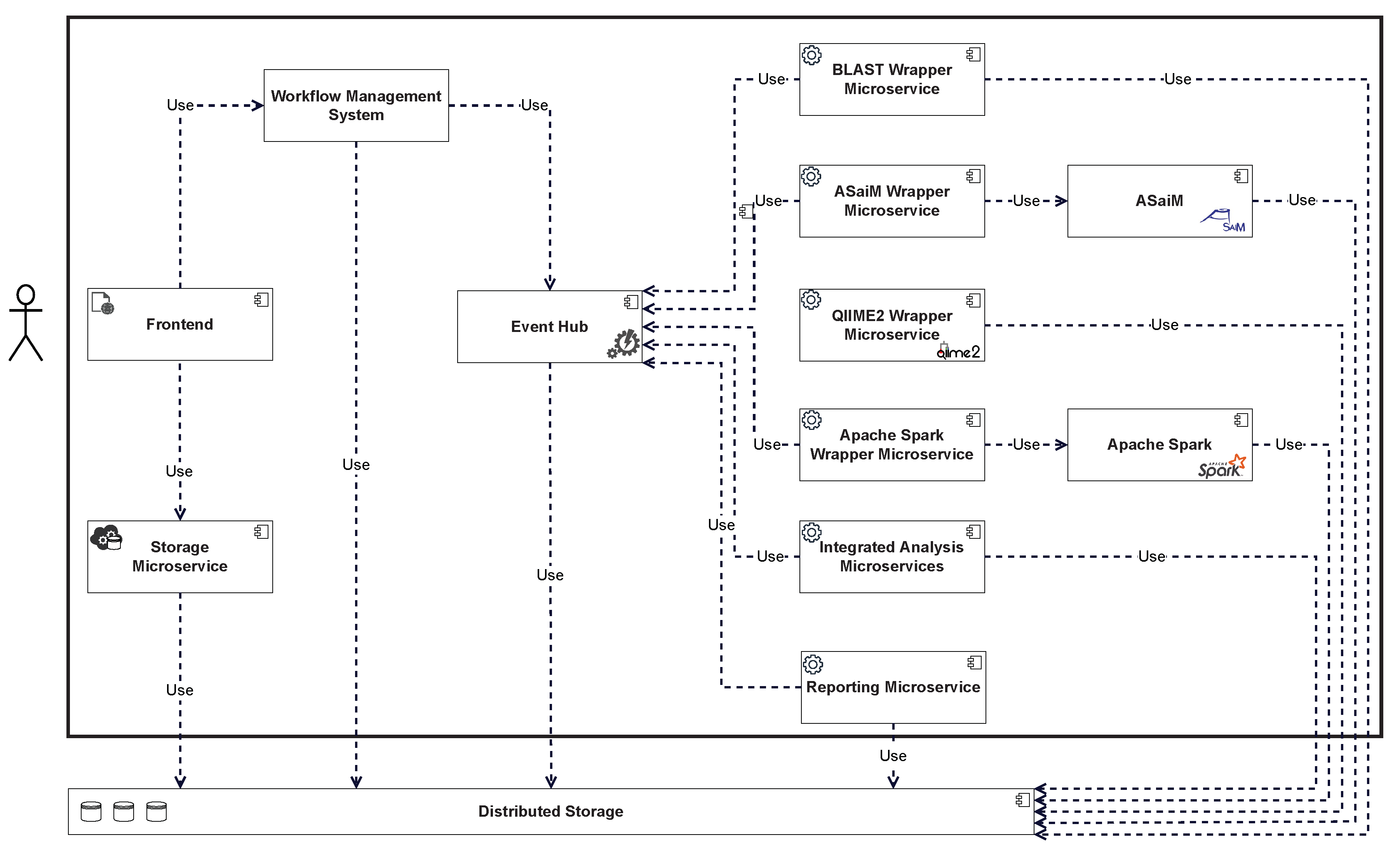 Applbiosci 02 00020 g003