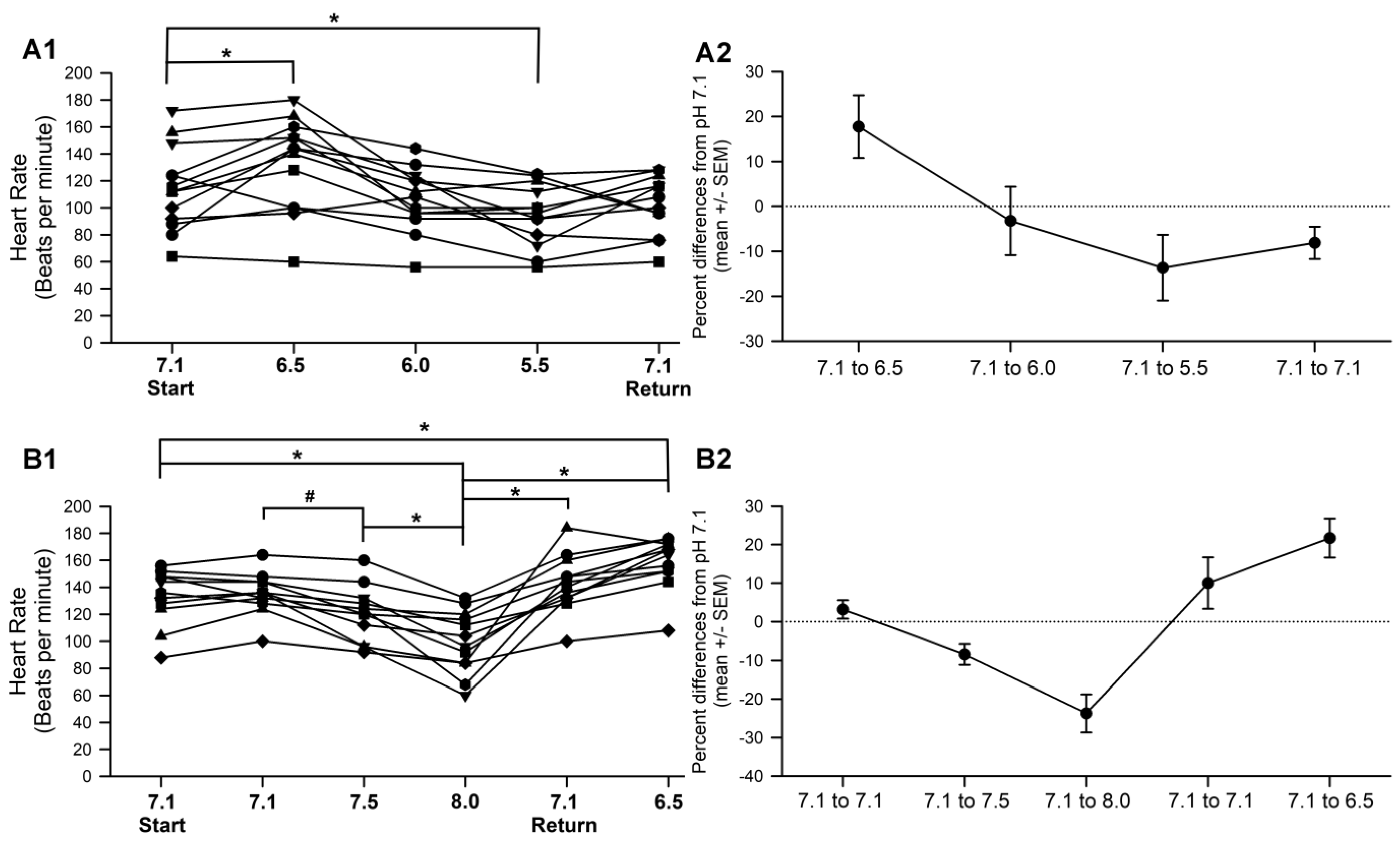 Applbiosci 02 00026 g002