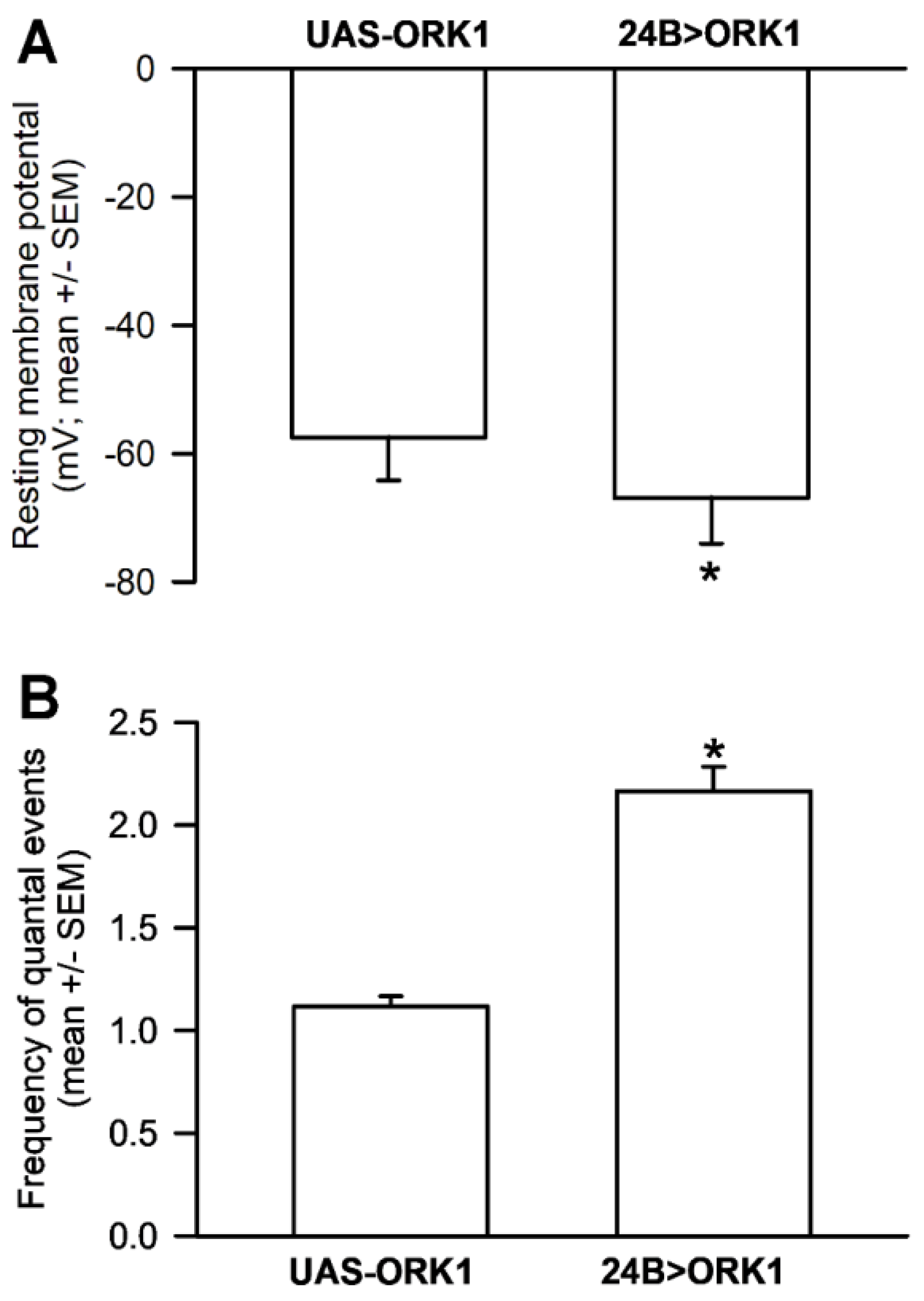 Applbiosci 02 00026 g008