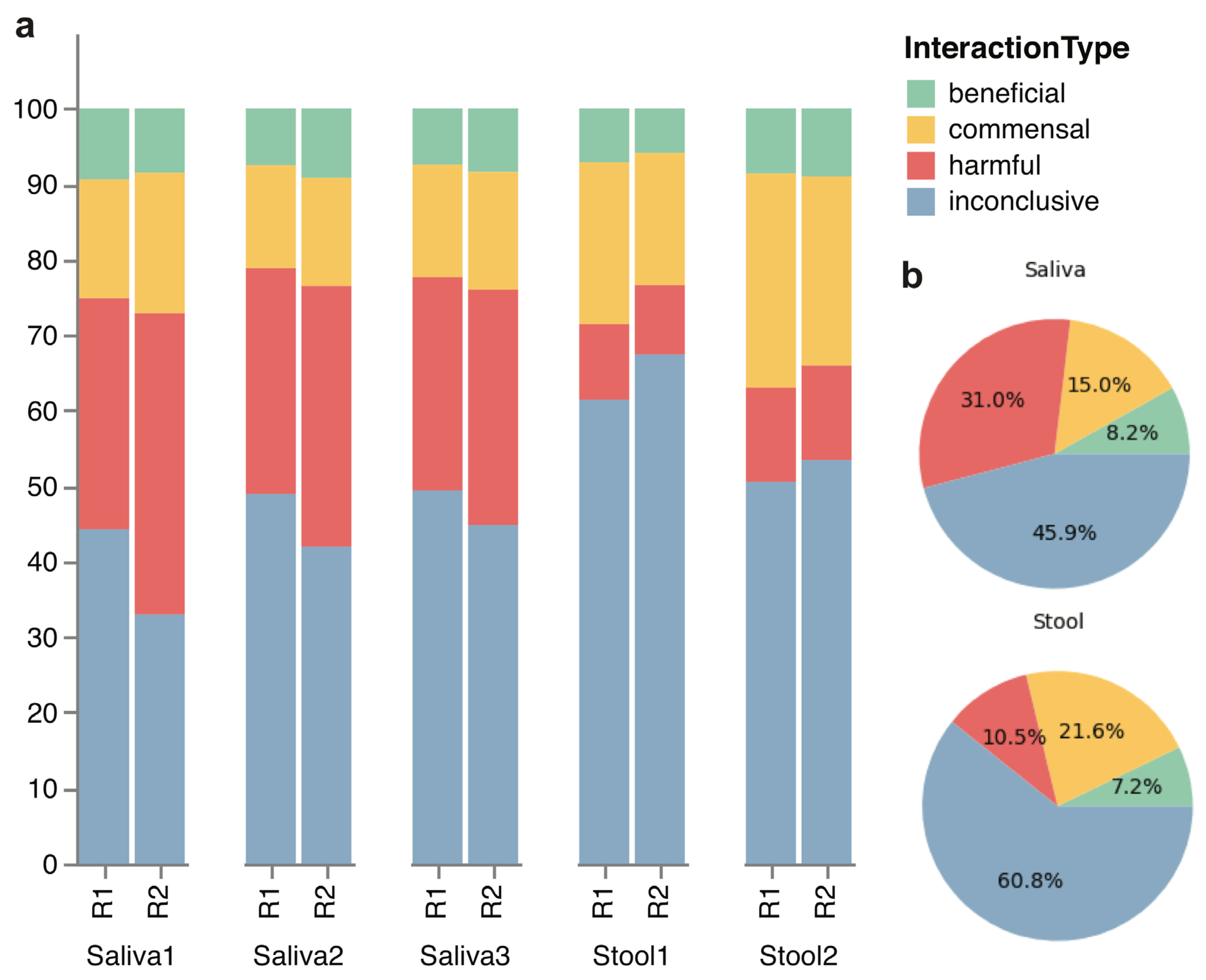 Applbiosci 02 00028 g002