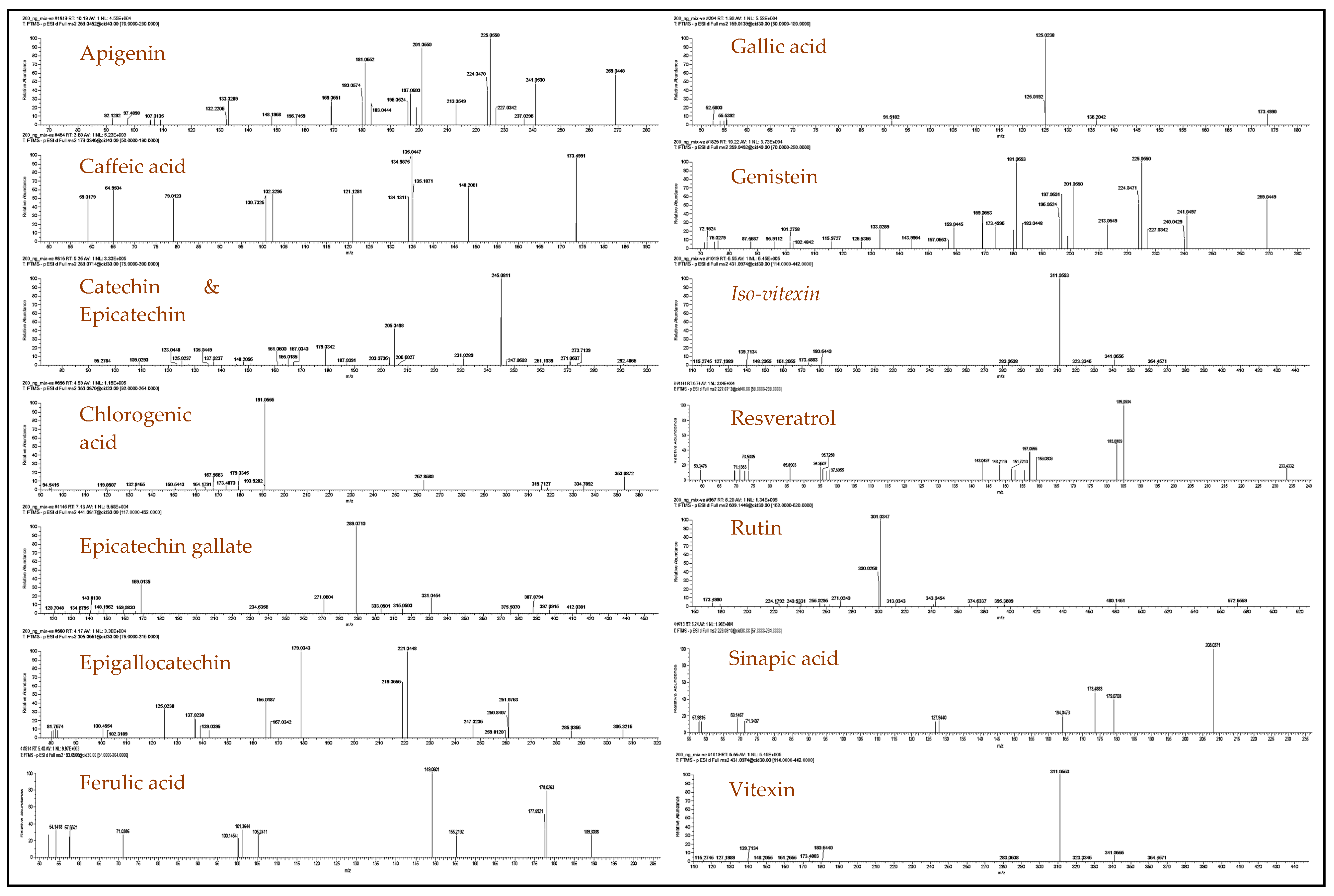 Applbiosci 02 00030 g003