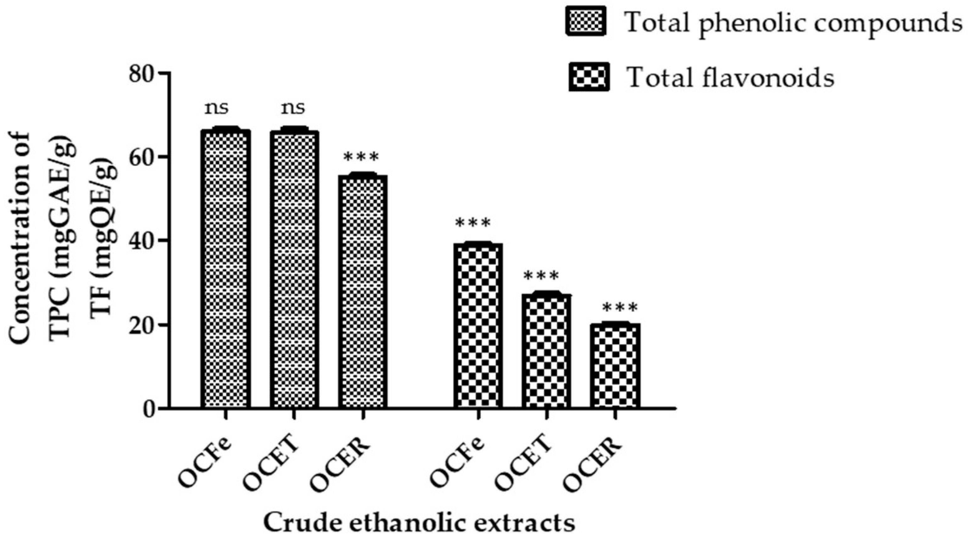 Applbiosci 02 00031 g002