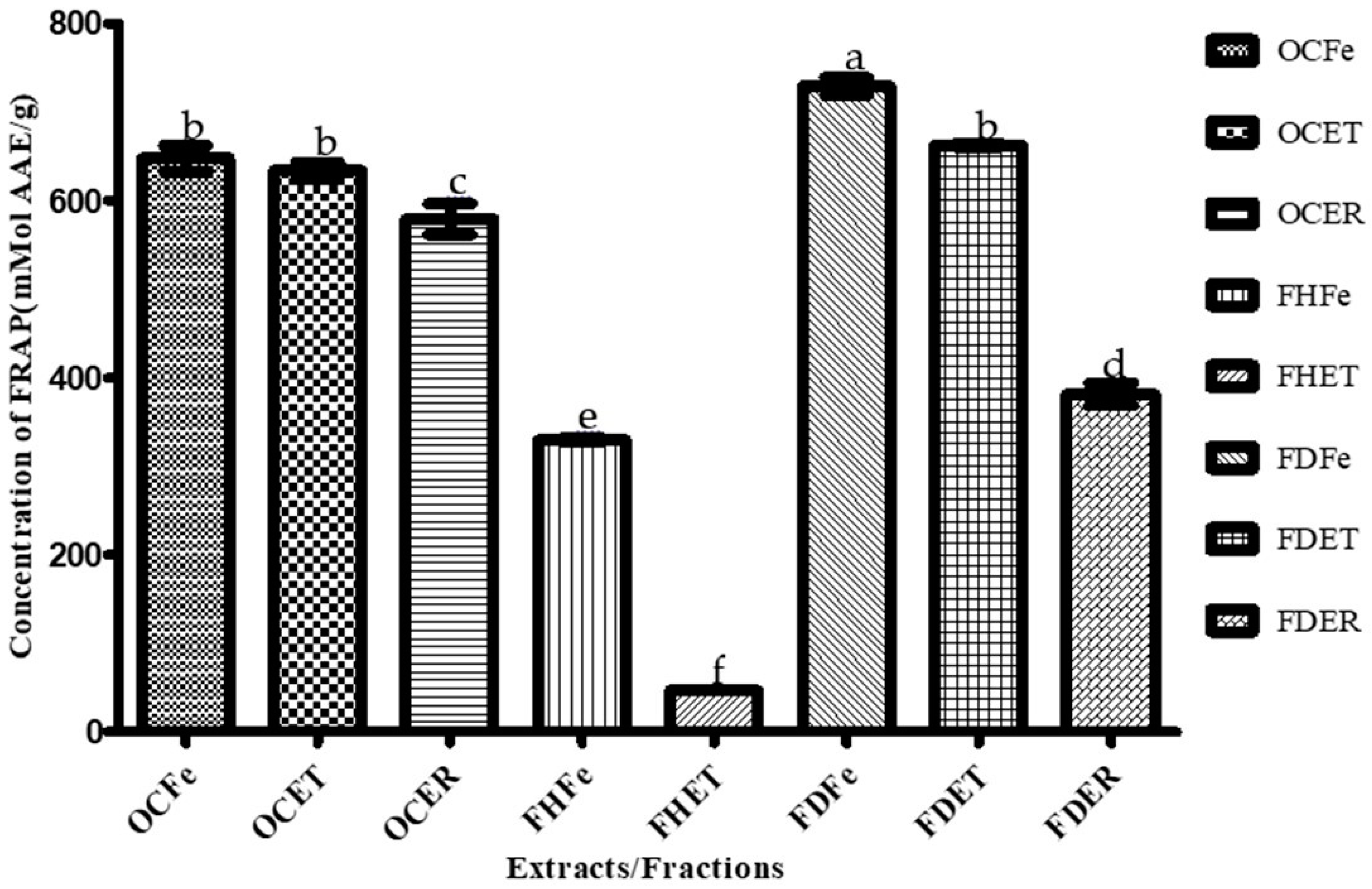 Applbiosci 02 00031 g003