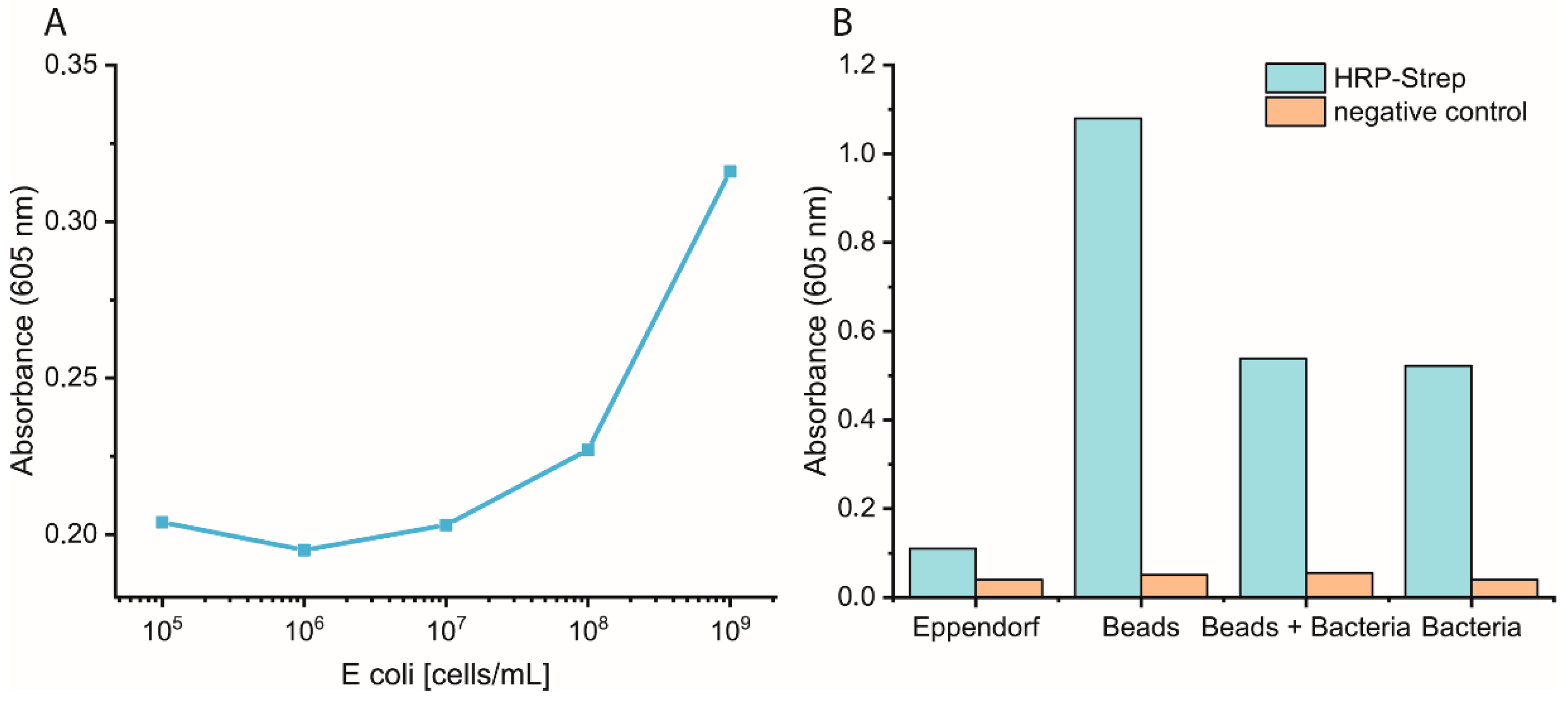 Applbiosci 02 00032 g004