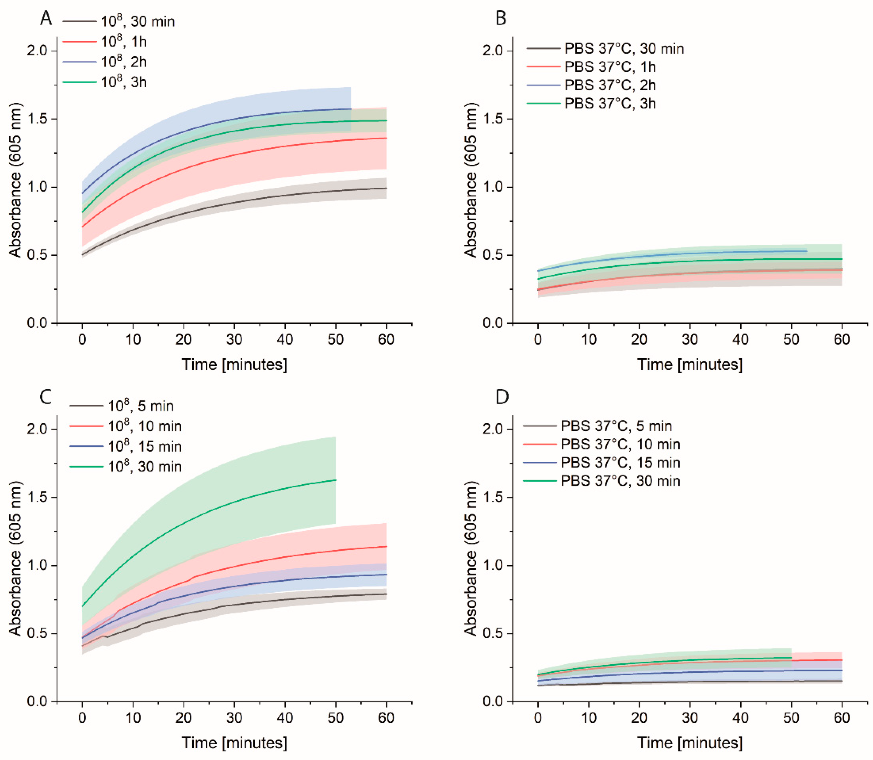 Applbiosci 02 00032 g007