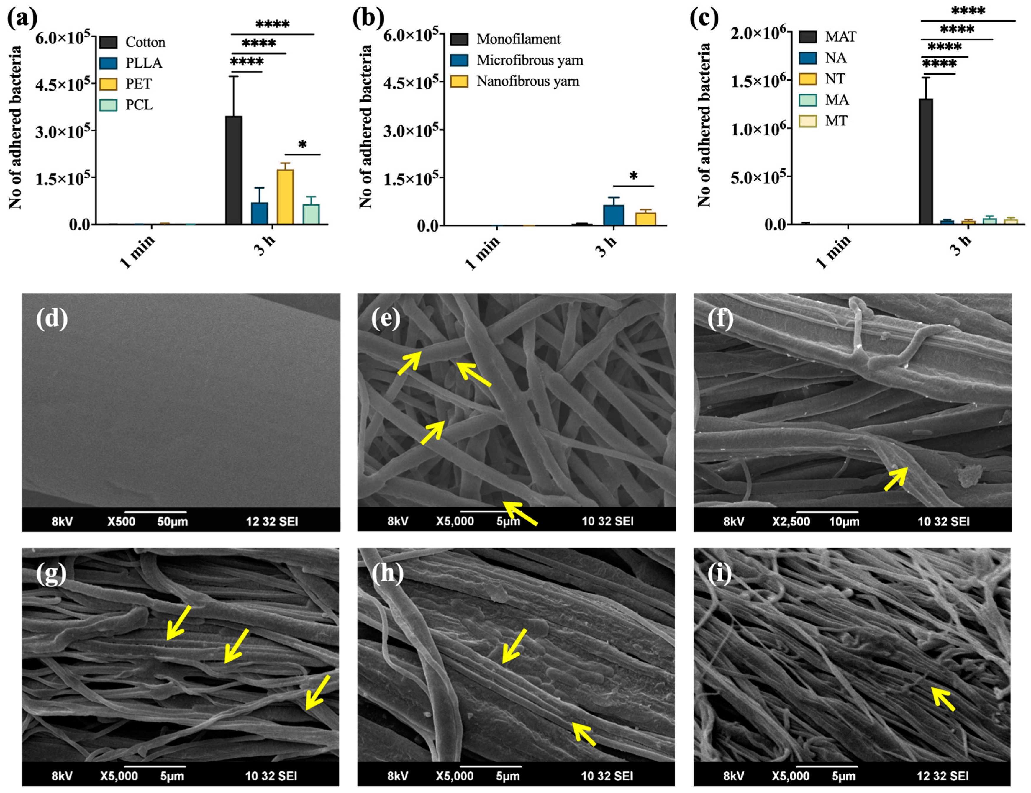Applbiosci 02 00033 g003