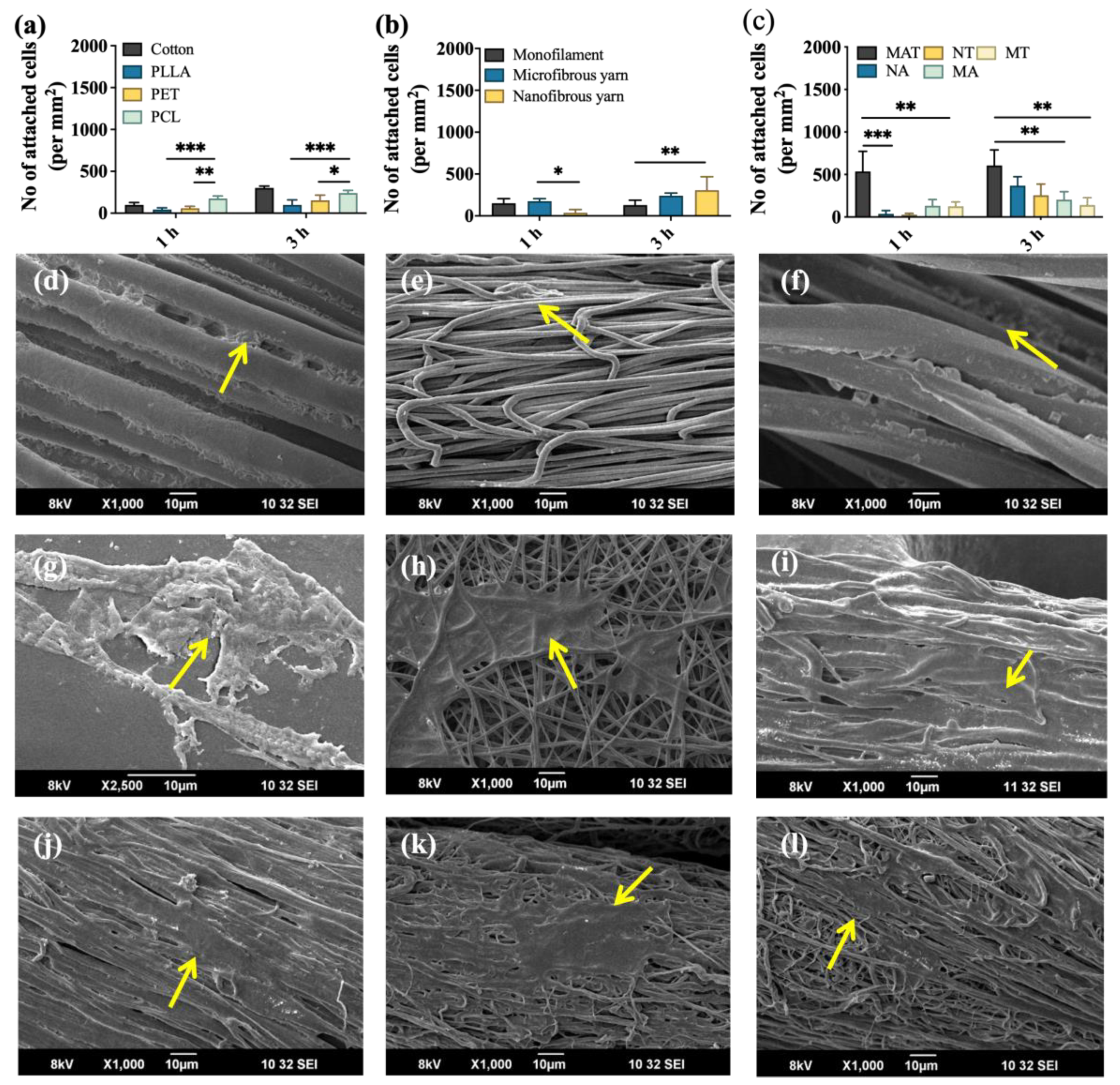 Applbiosci 02 00033 g004
