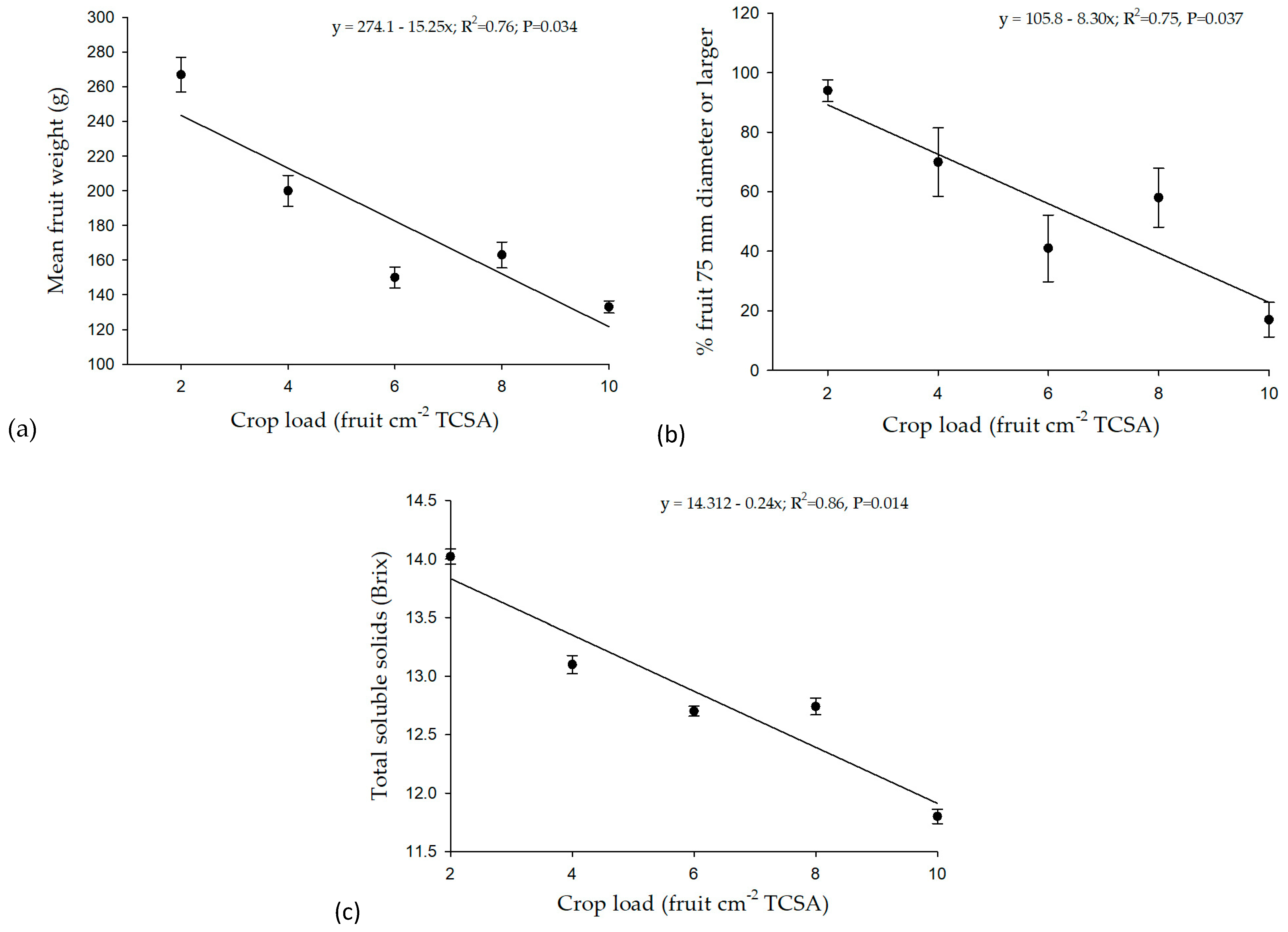 Applbiosci 02 00037 g001