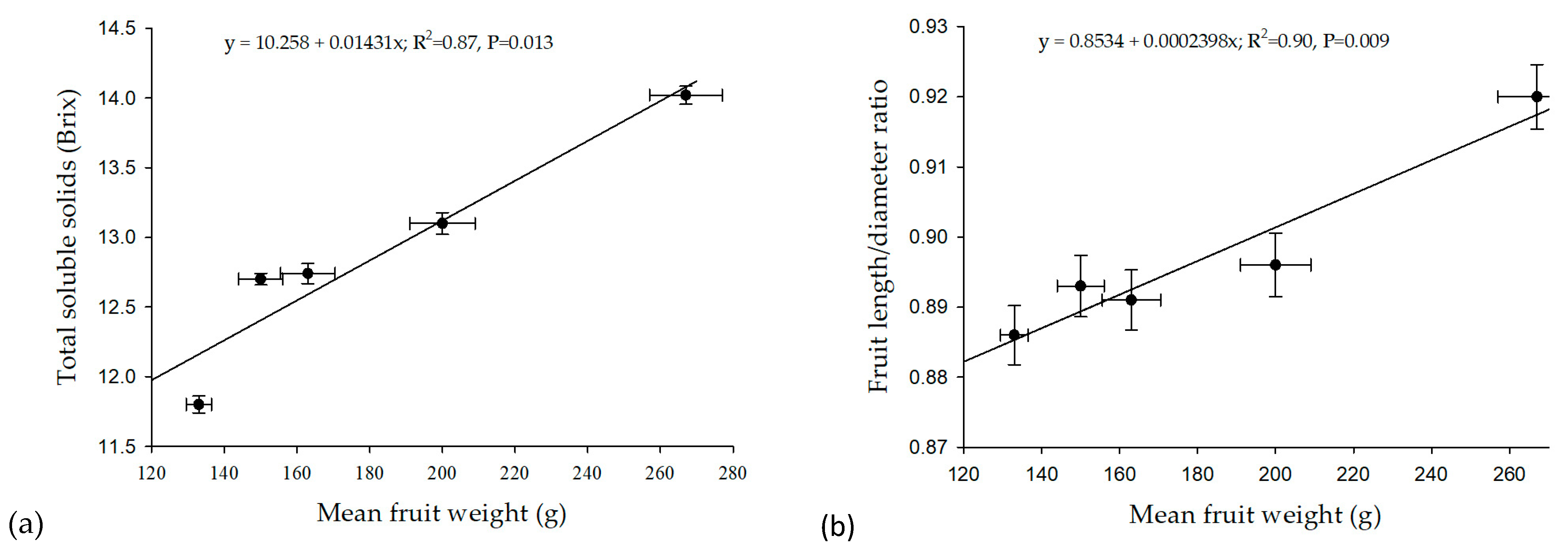 Applbiosci 02 00037 g002