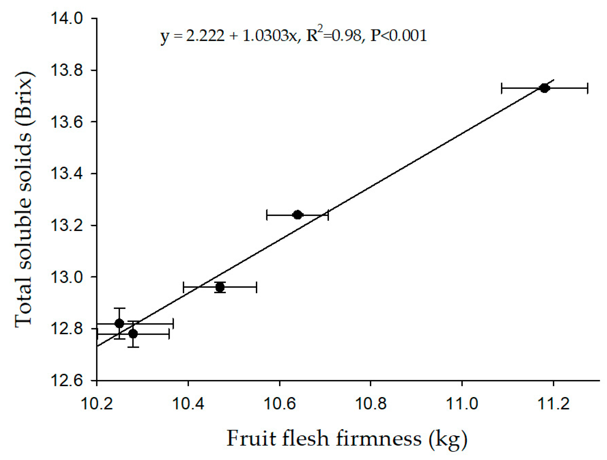 Applbiosci 02 00037 g006