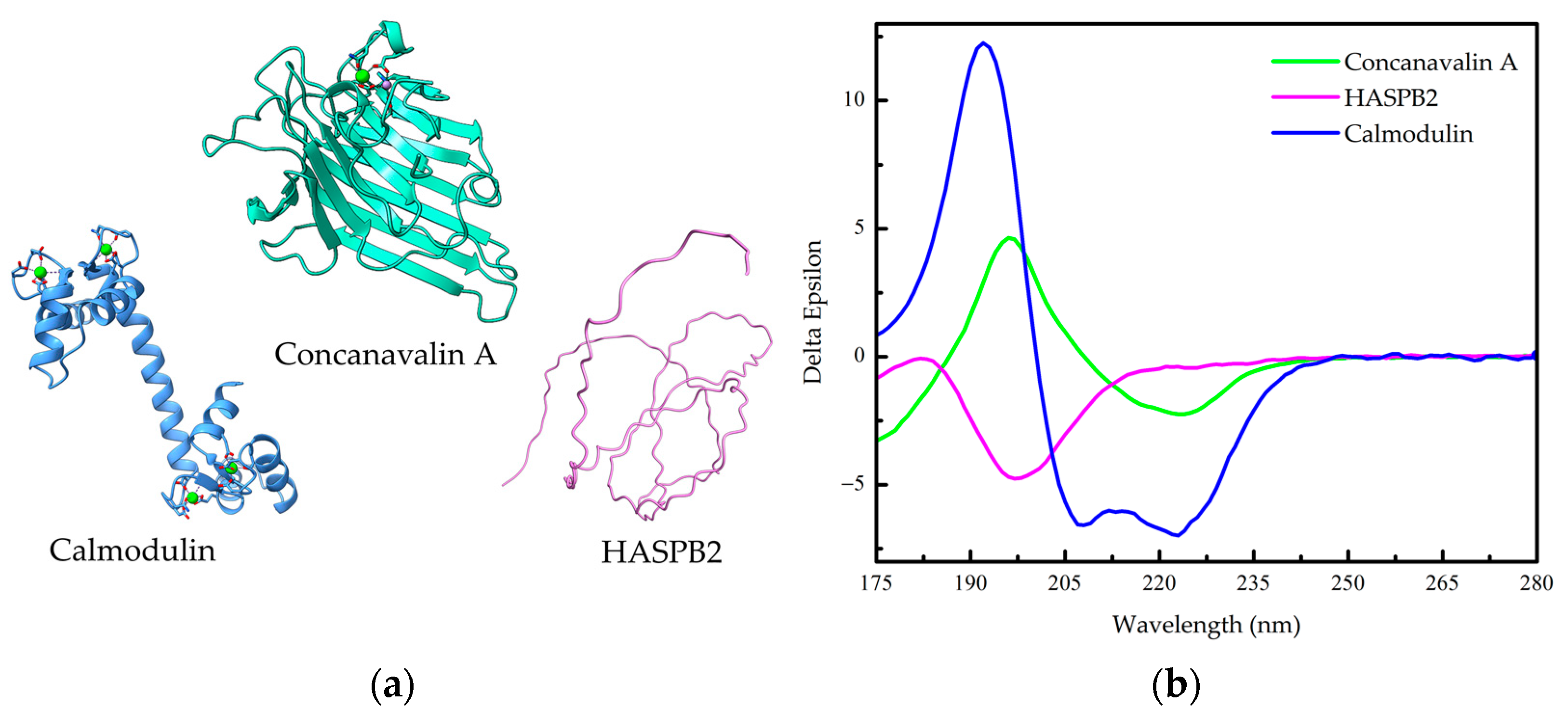 Applbiosci 02 00040 g001