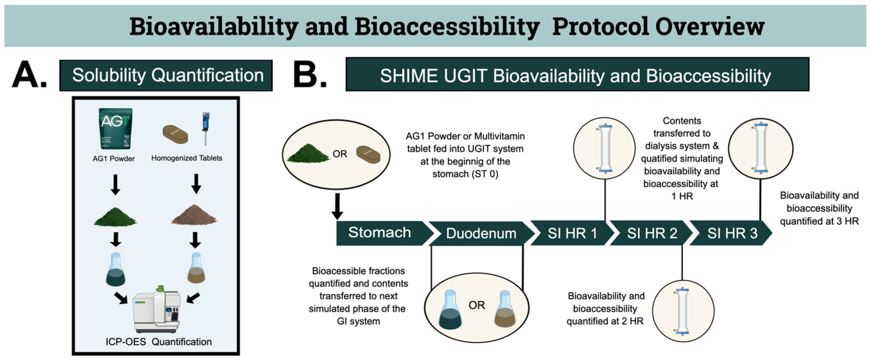 Applbiosci 02 00041 g001