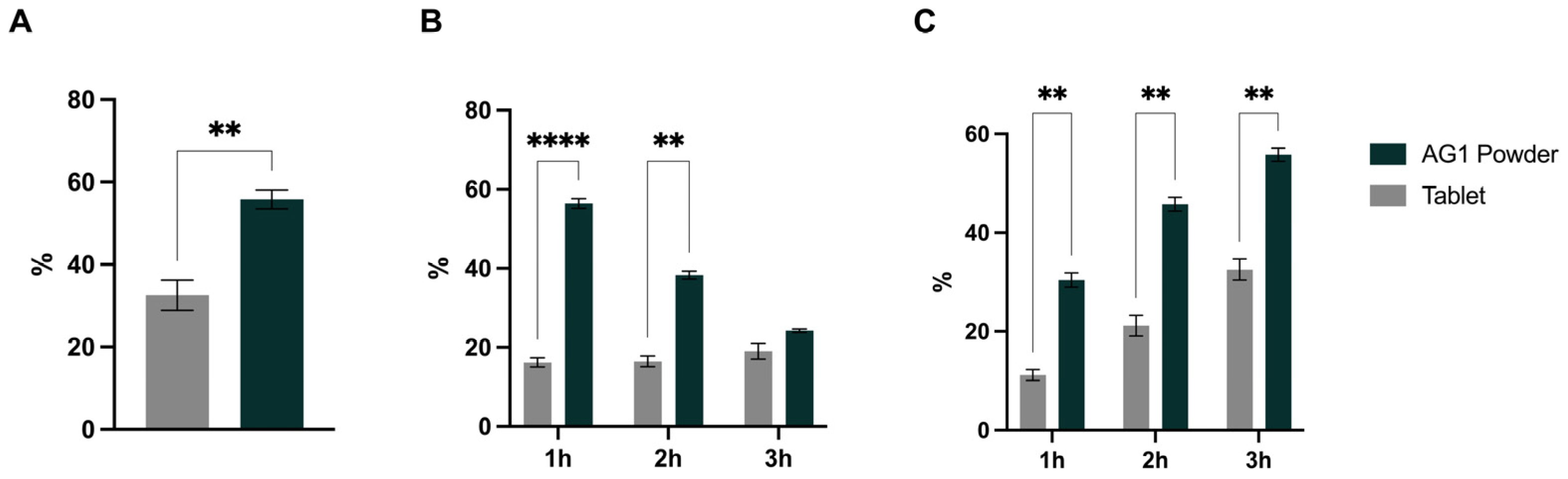 Applbiosci 02 00041 g002