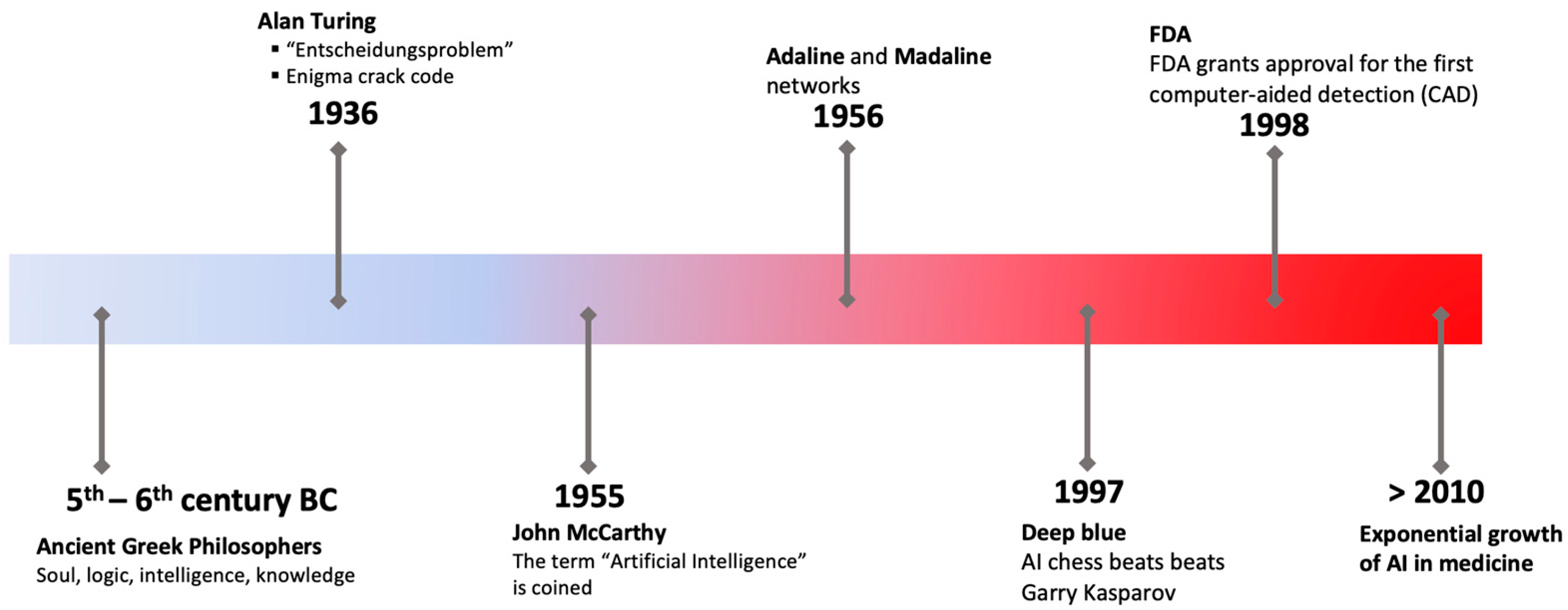 Applbiosci 03 00002 g001 Applbiosci 03 00002 g001
